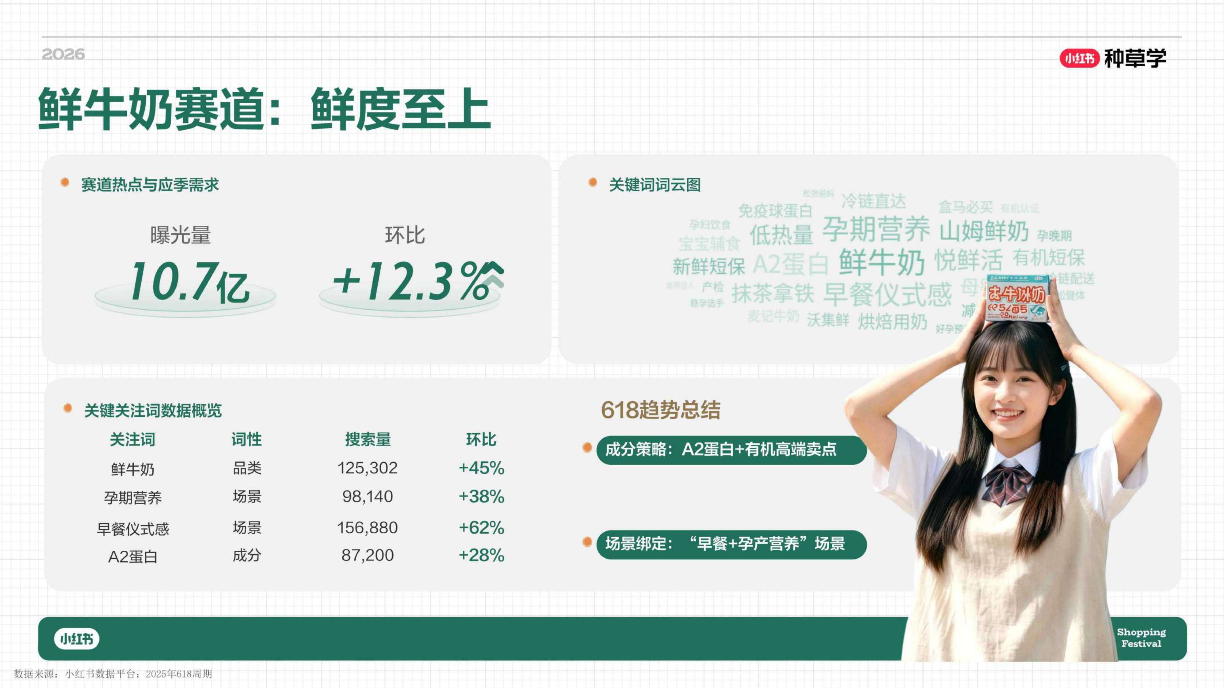 小红书_一杯奶的种草力 乳品行业全域增长方法论.pdf