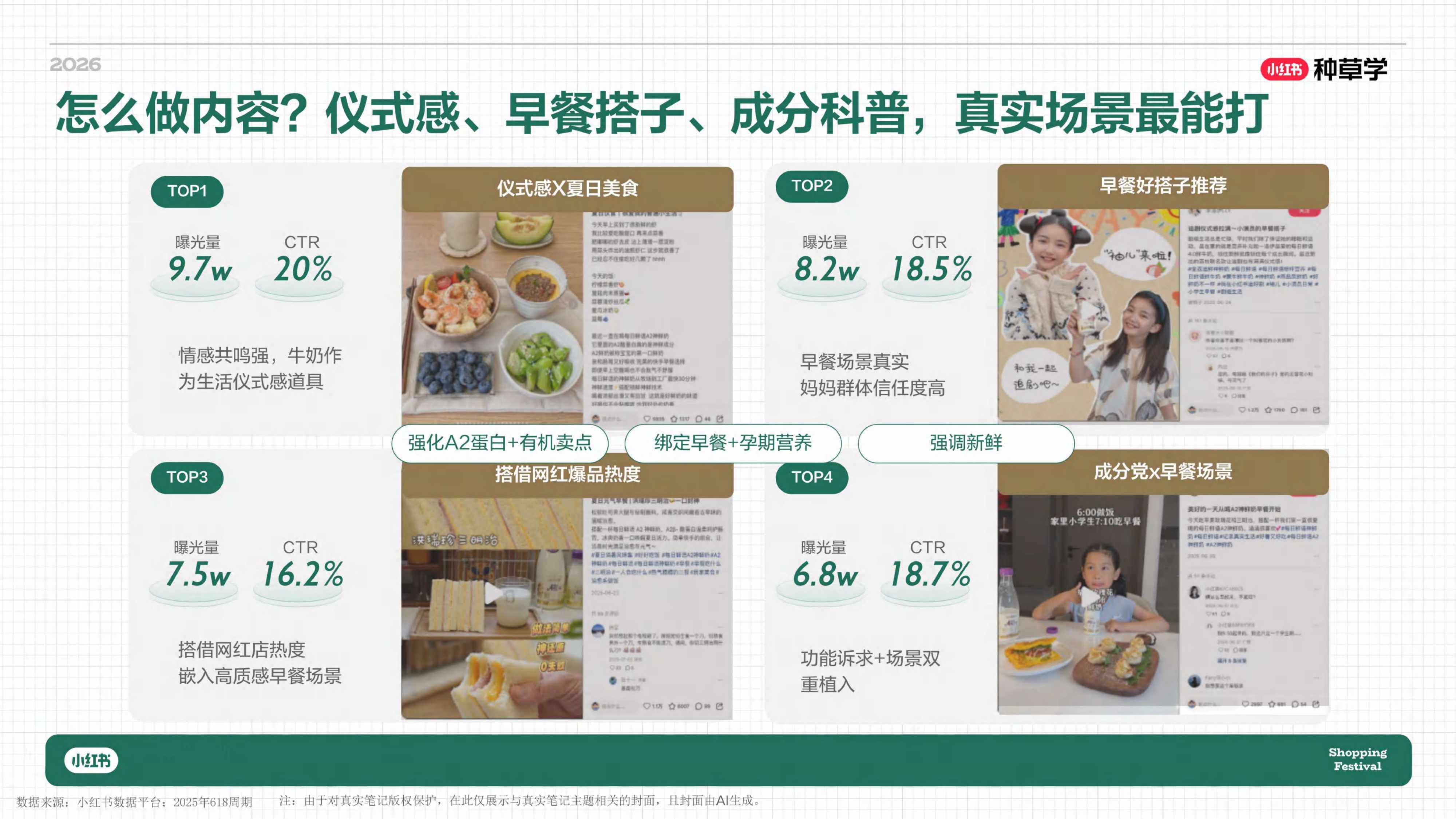 小红书_一杯奶的种草力 乳品行业全域增长方法论.pdf