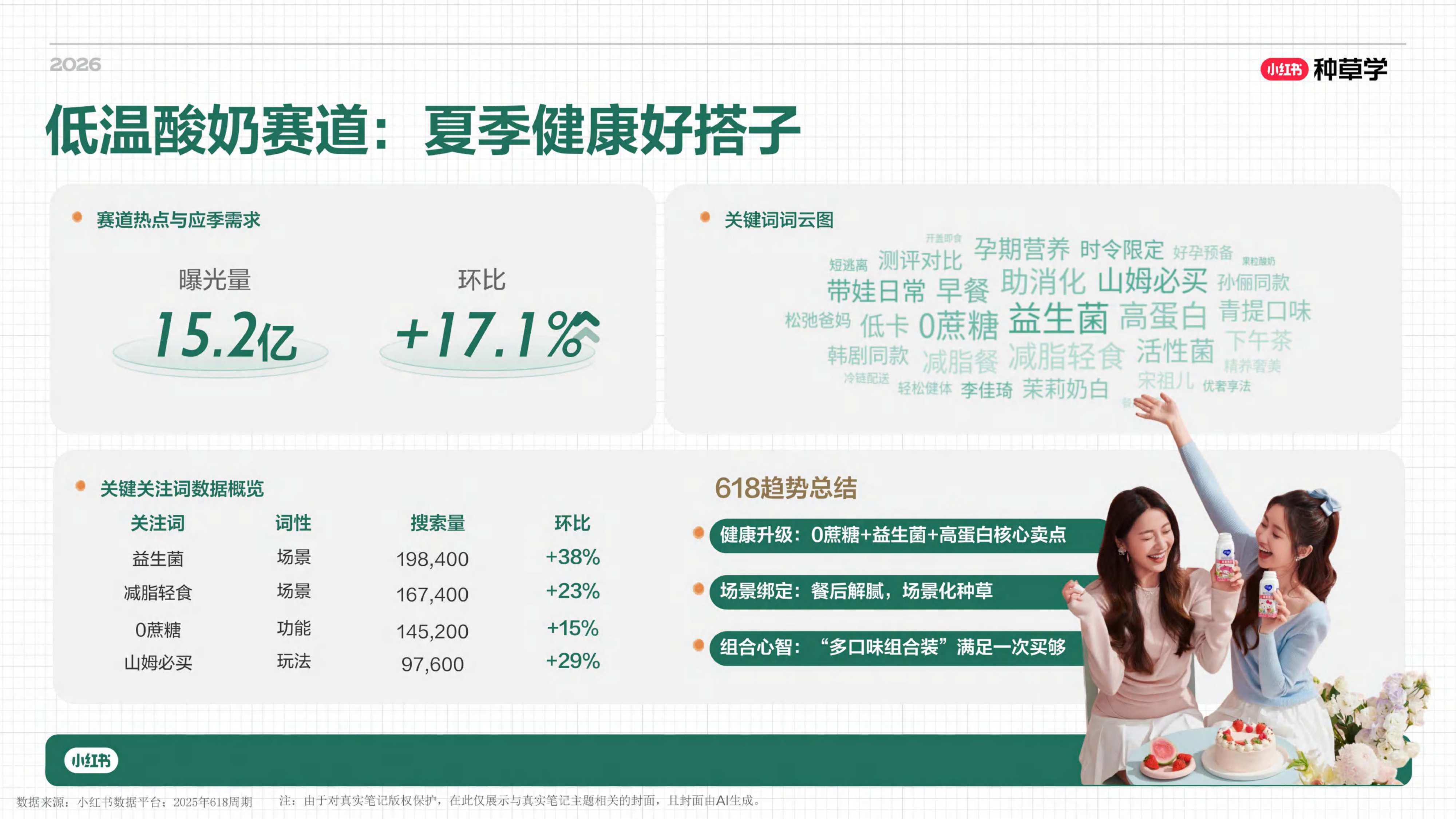 小红书_一杯奶的种草力 乳品行业全域增长方法论.pdf