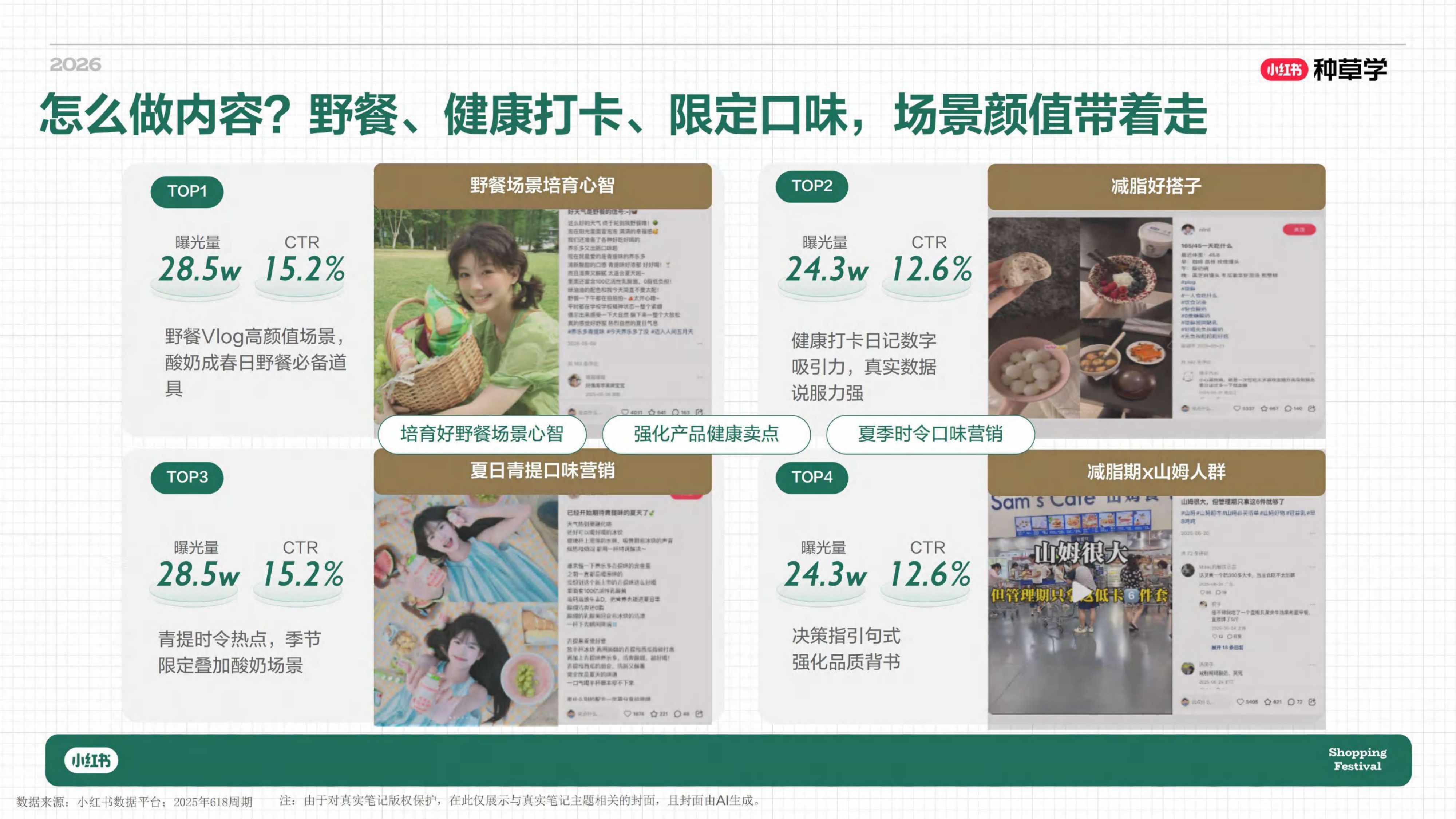 小红书_一杯奶的种草力 乳品行业全域增长方法论.pdf