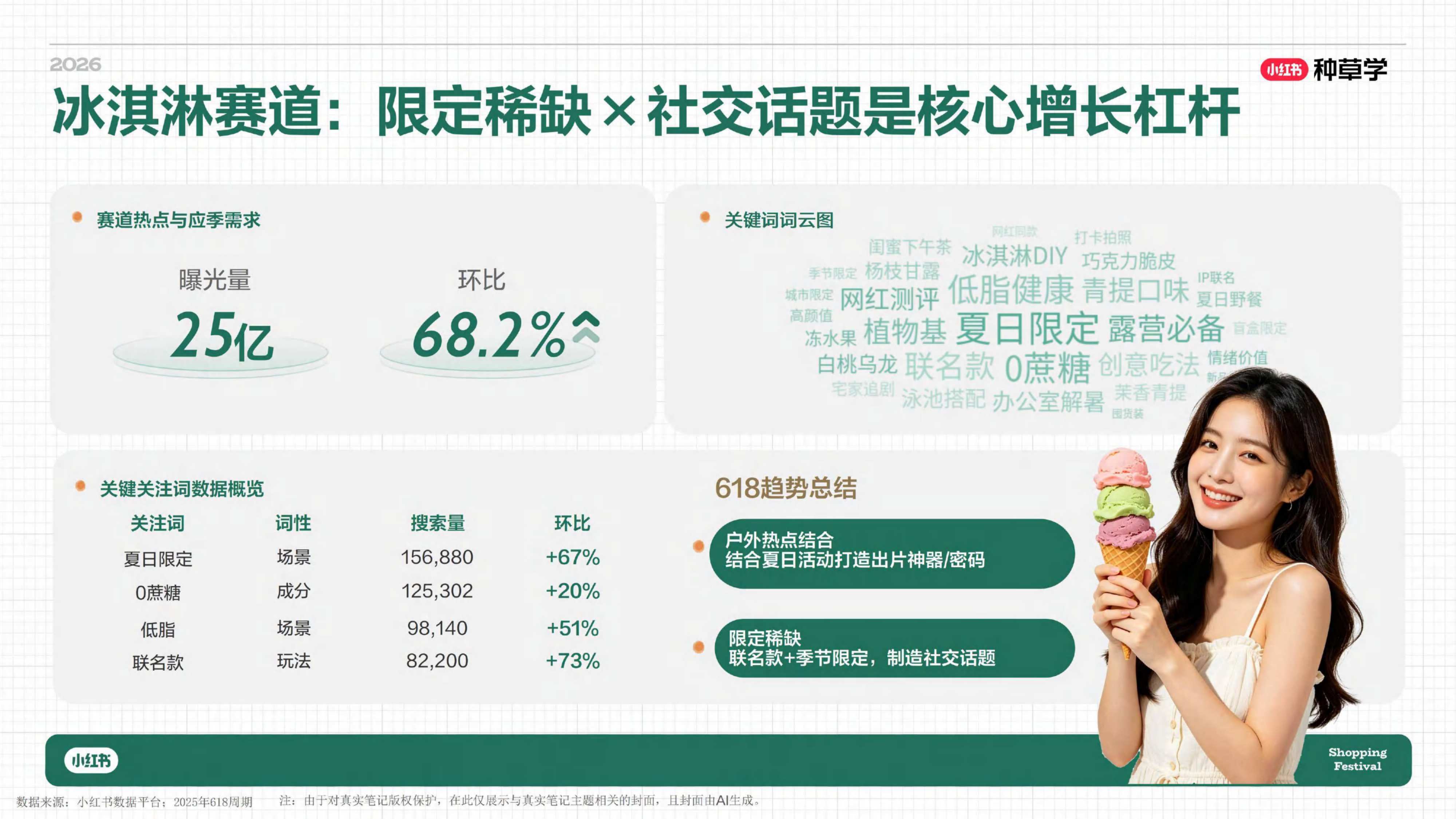小红书_一杯奶的种草力 乳品行业全域增长方法论.pdf