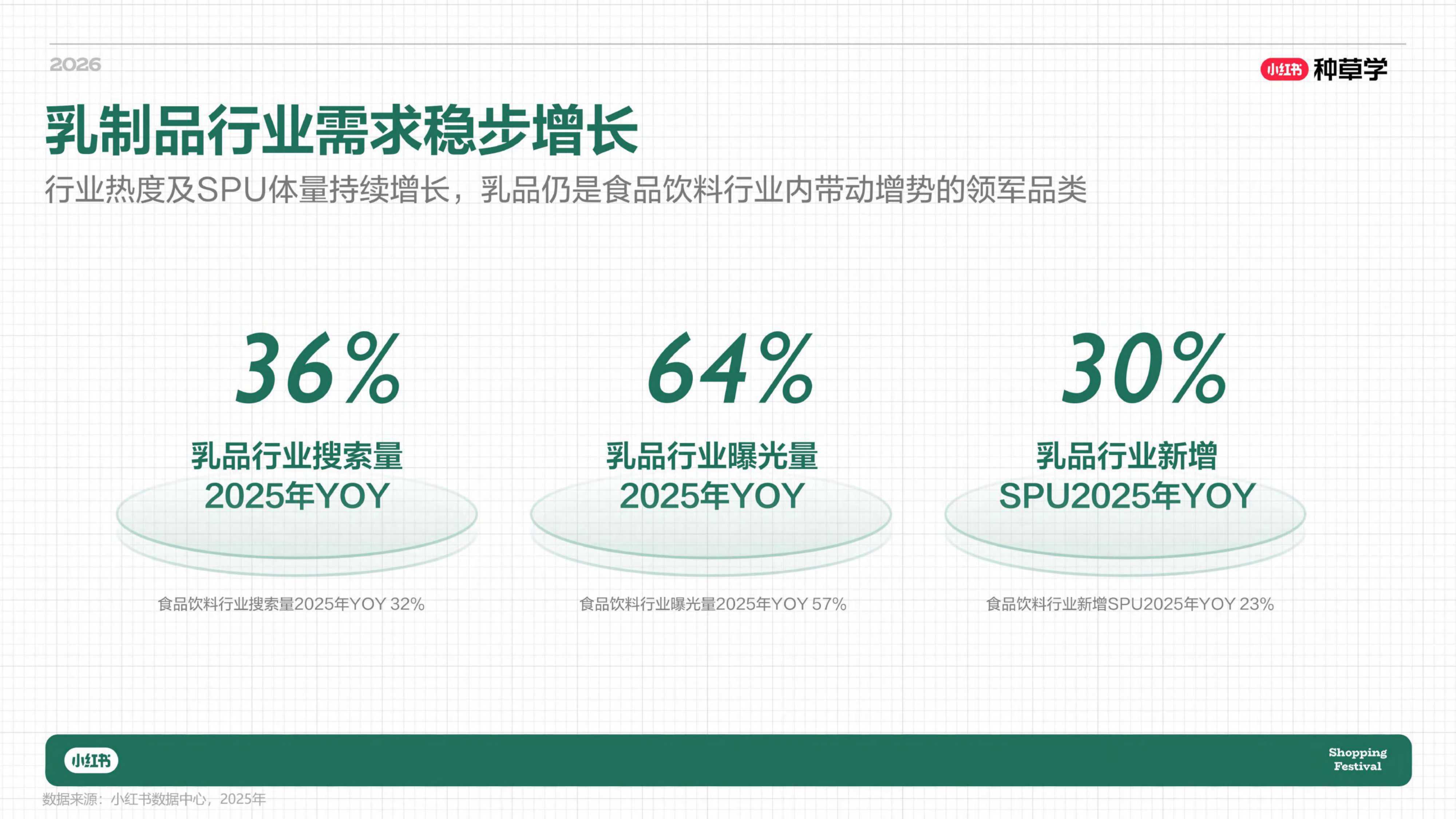 小红书_一杯奶的种草力 乳品行业全域增长方法论.pdf