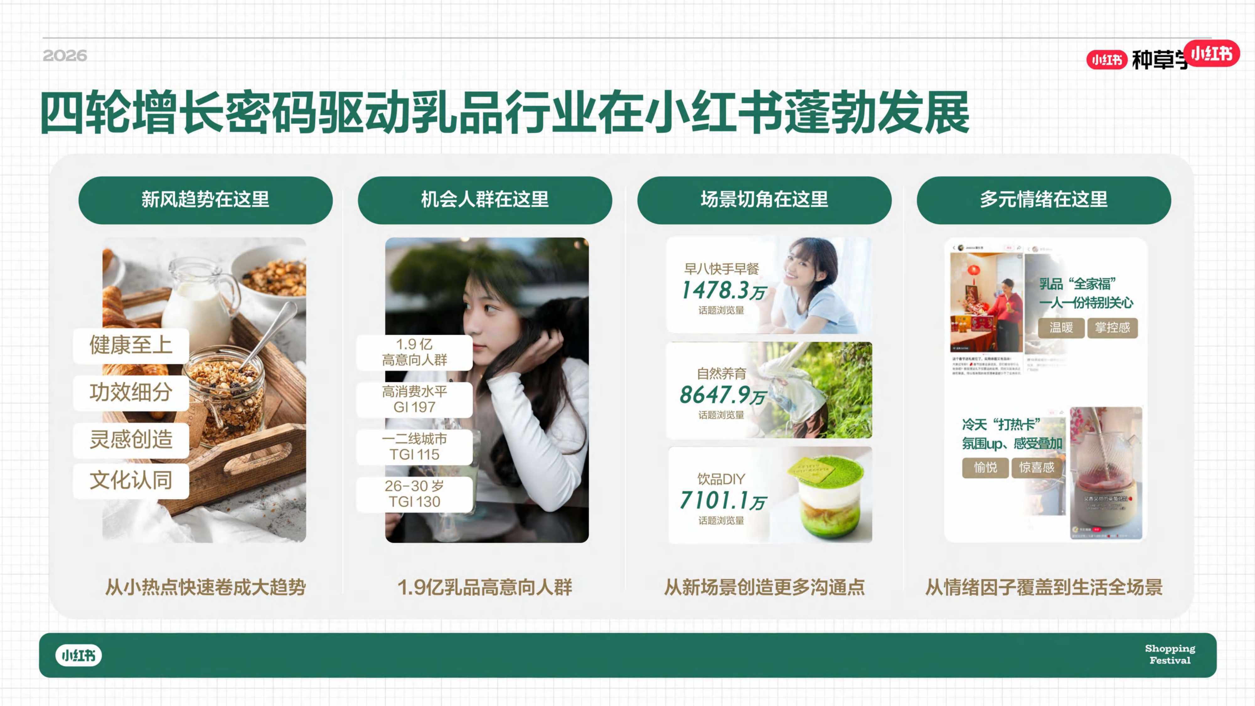 小红书_一杯奶的种草力 乳品行业全域增长方法论.pdf