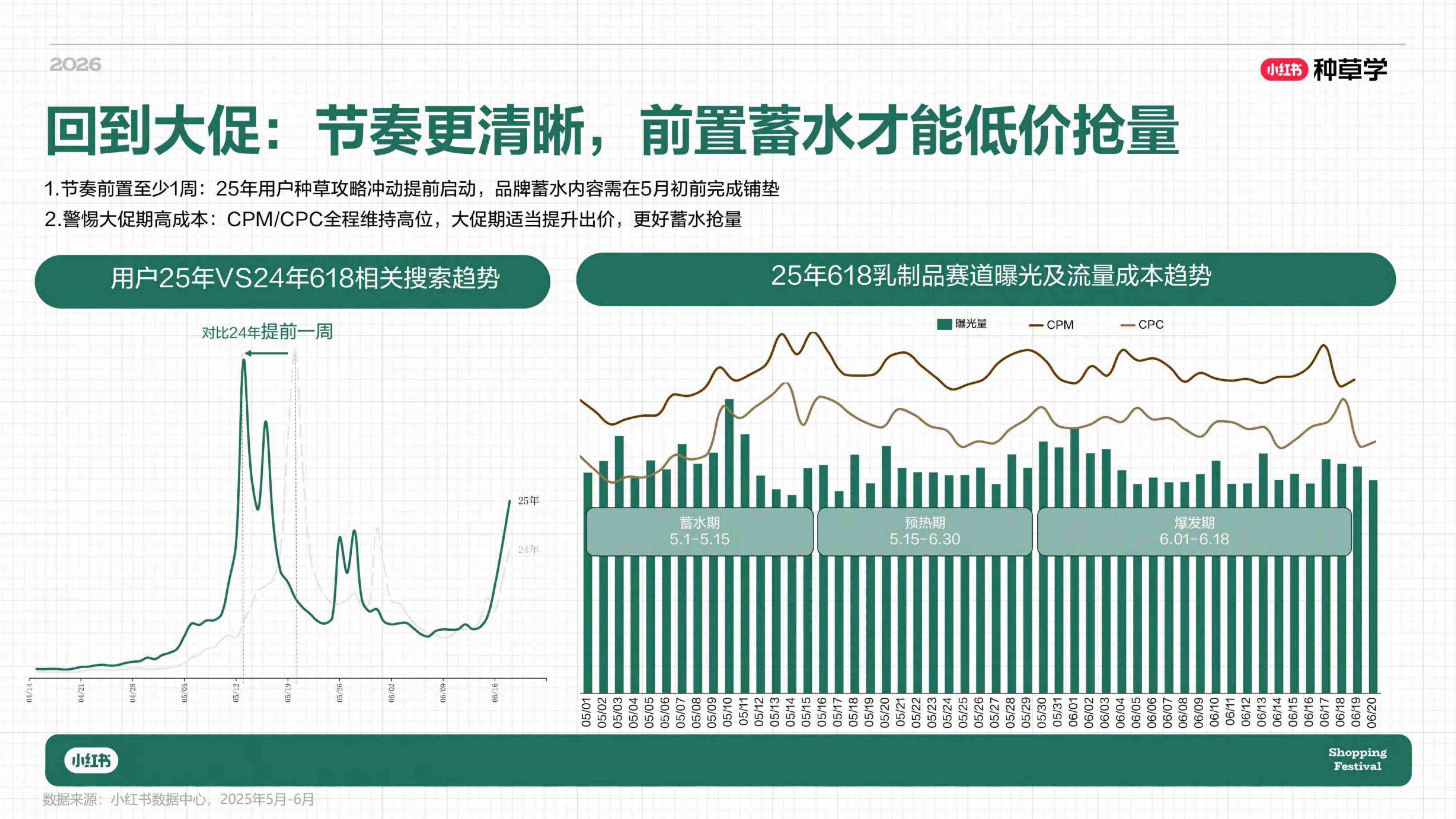 小红书_一杯奶的种草力 乳品行业全域增长方法论.pdf