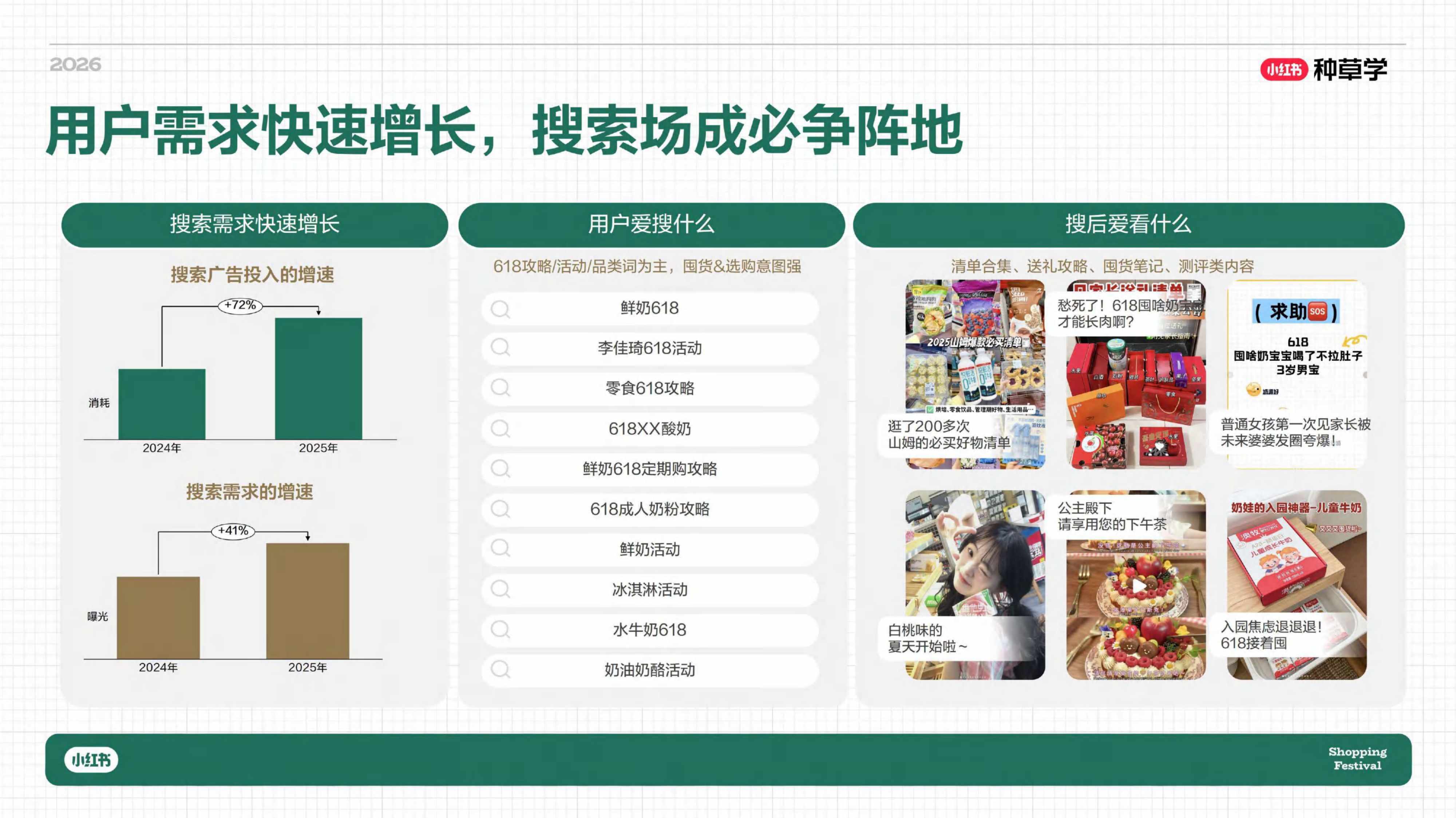 小红书_一杯奶的种草力 乳品行业全域增长方法论.pdf