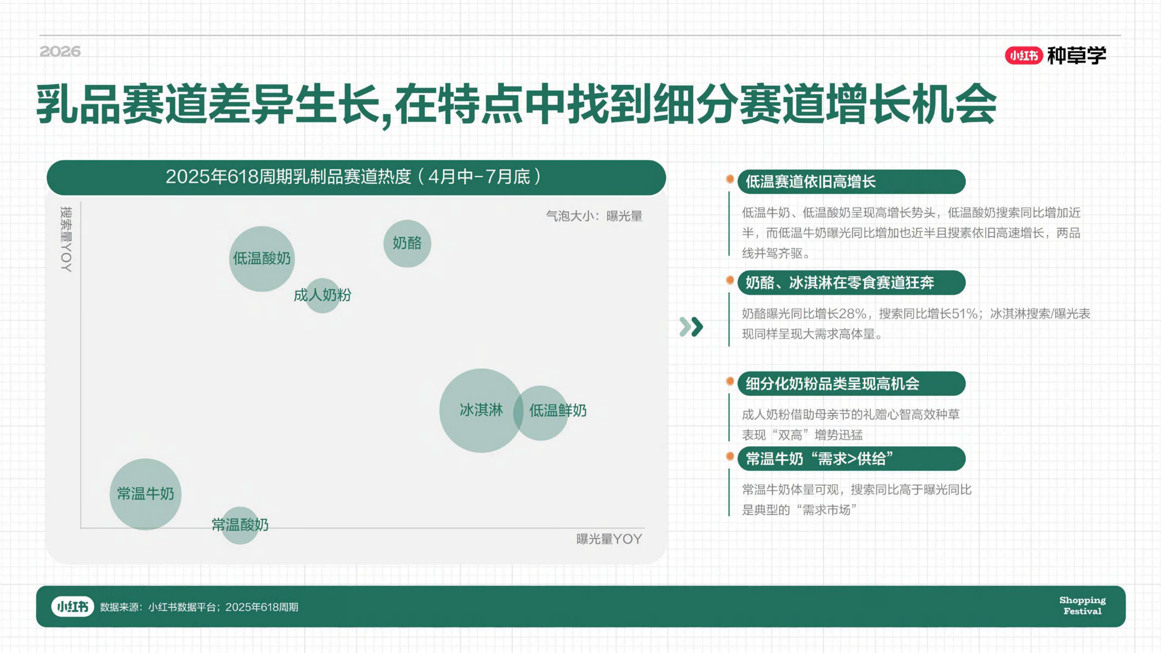 小红书_一杯奶的种草力 乳品行业全域增长方法论.pdf