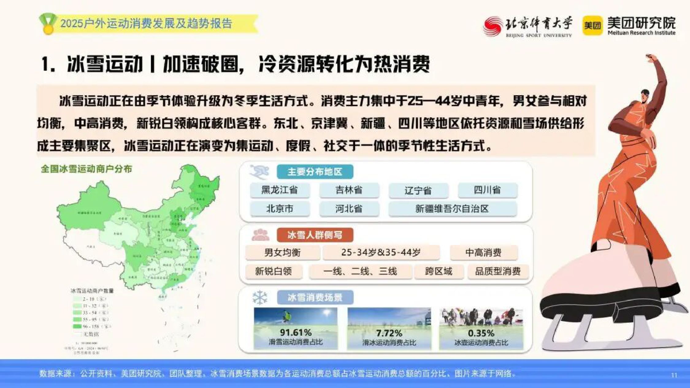 “小众运动体验”走向“大众生活方式”——2025年户外运动消费发展及趋势报告.pdf