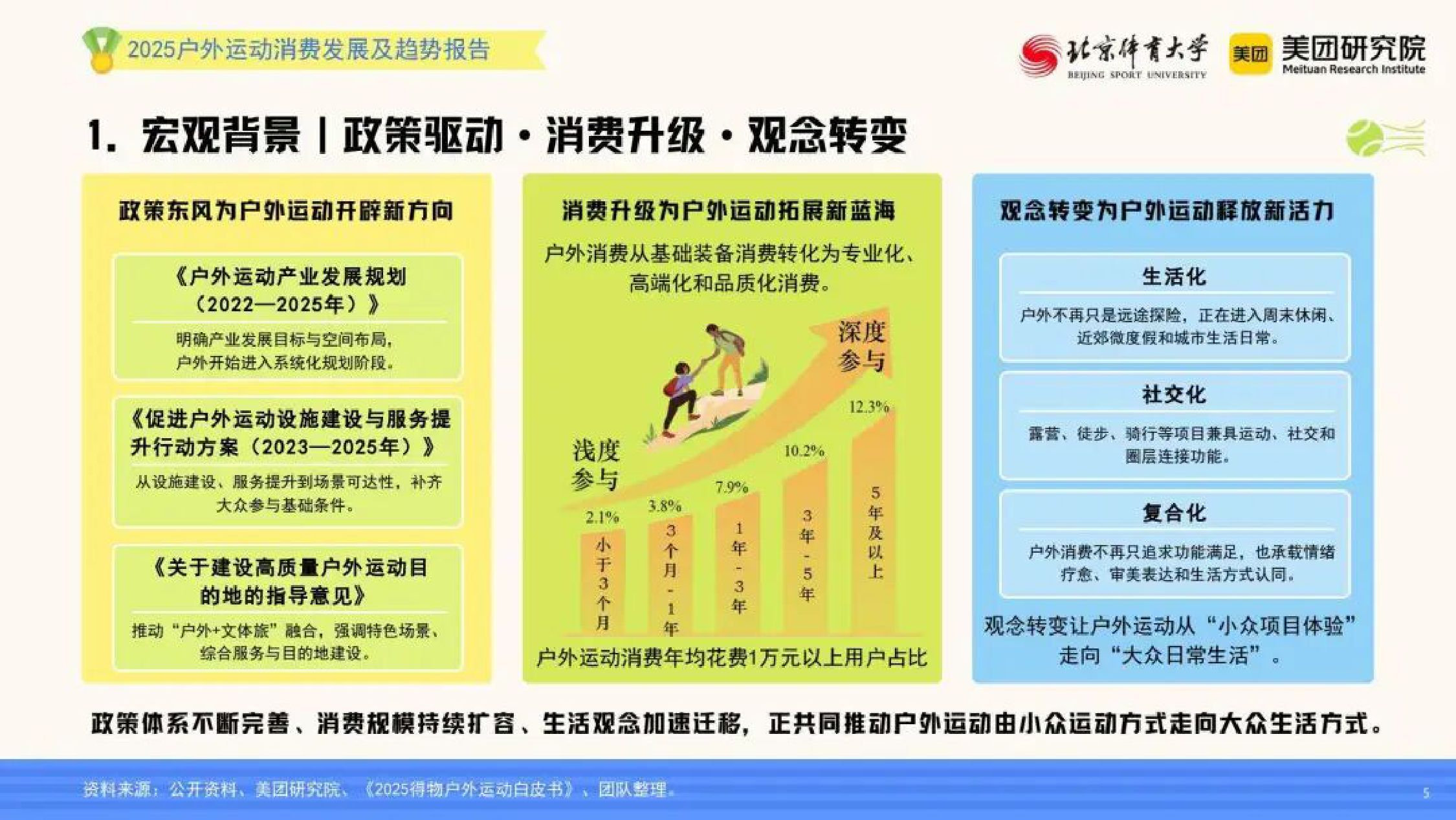 “小众运动体验”走向“大众生活方式”——2025年户外运动消费发展及趋势报告.pdf