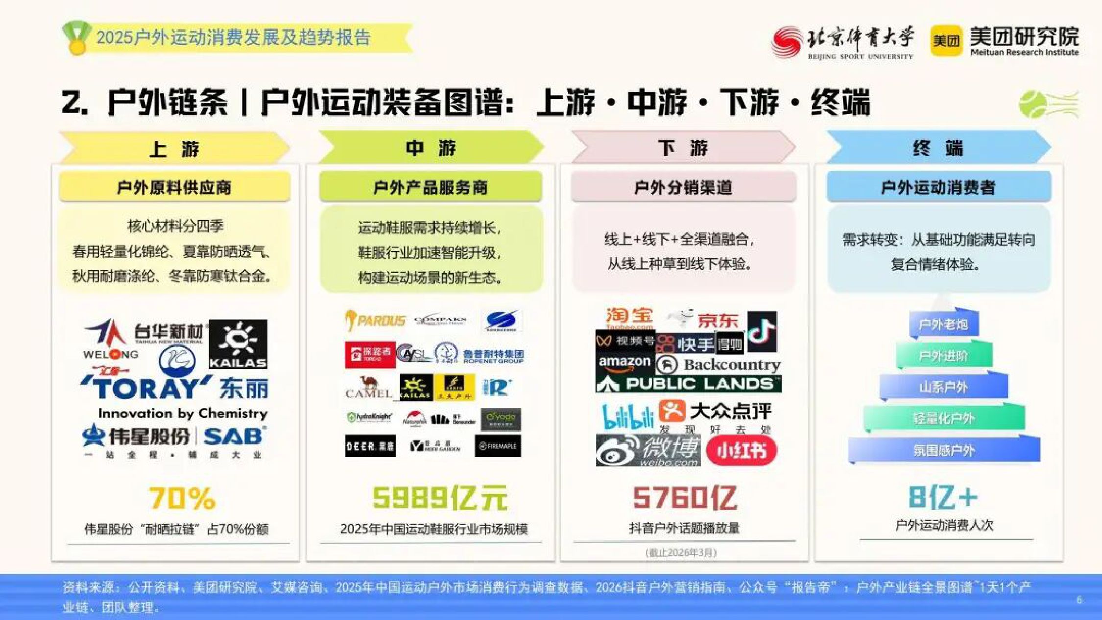 “小众运动体验”走向“大众生活方式”——2025年户外运动消费发展及趋势报告.pdf