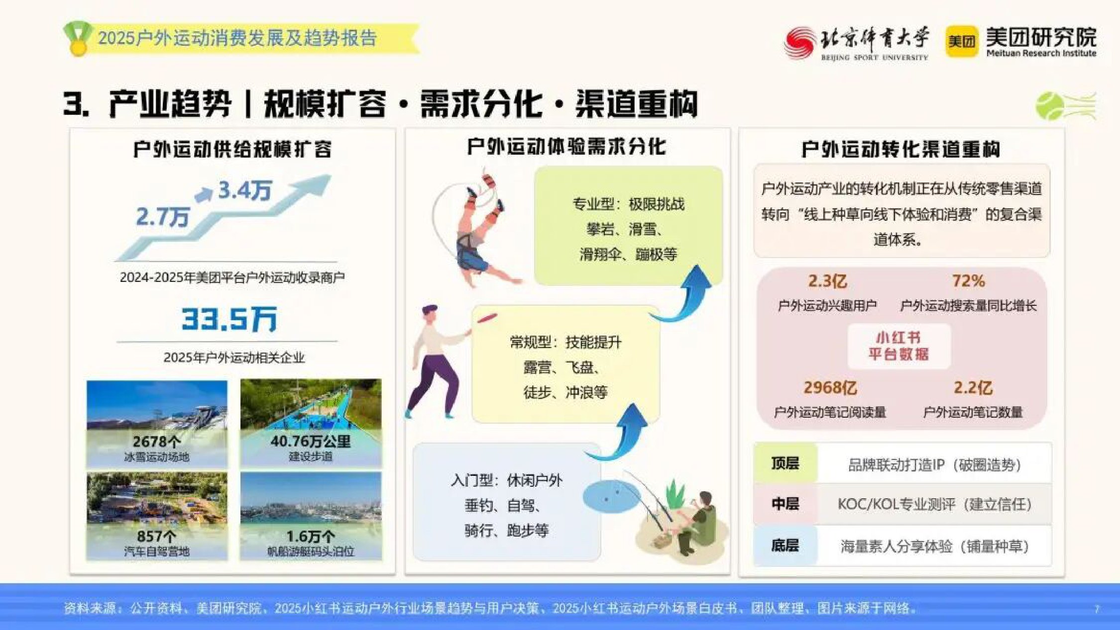 “小众运动体验”走向“大众生活方式”——2025年户外运动消费发展及趋势报告.pdf