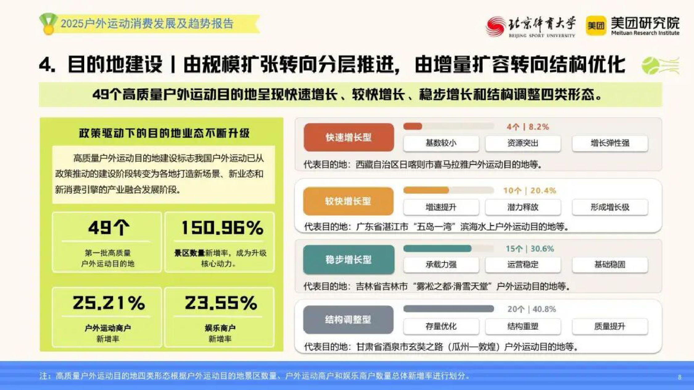 “小众运动体验”走向“大众生活方式”——2025年户外运动消费发展及趋势报告.pdf