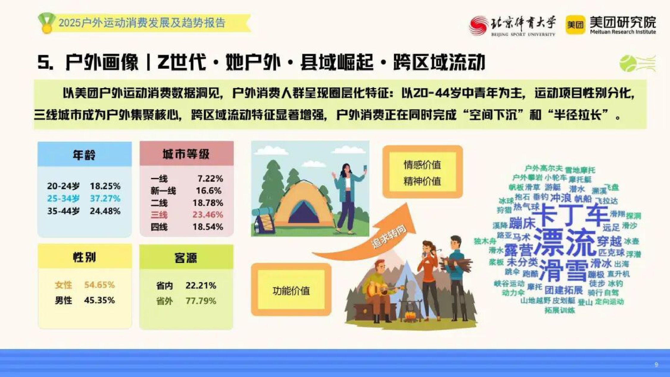 “小众运动体验”走向“大众生活方式”——2025年户外运动消费发展及趋势报告.pdf