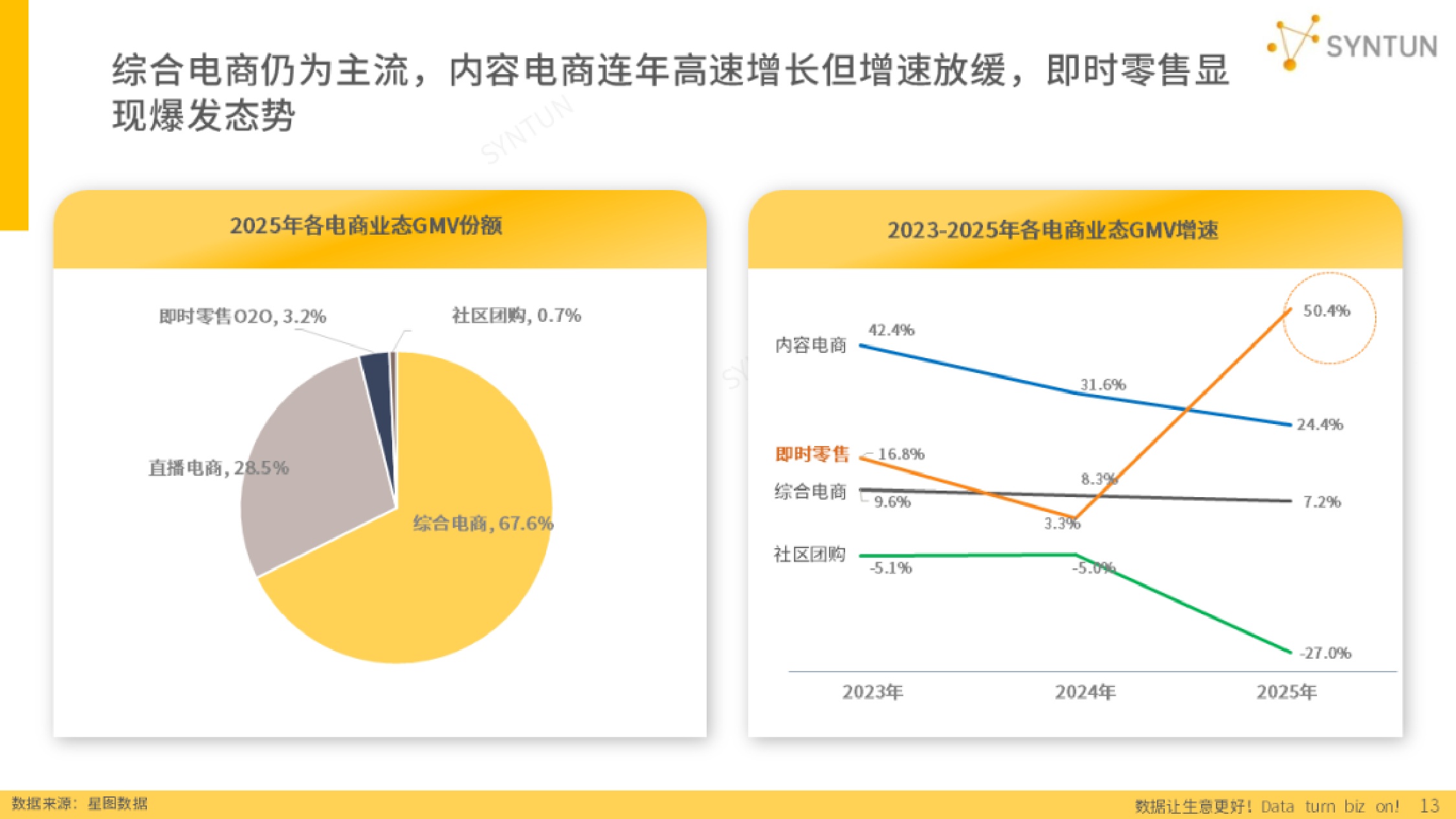星图数据：2026年电商发展报告.pdf