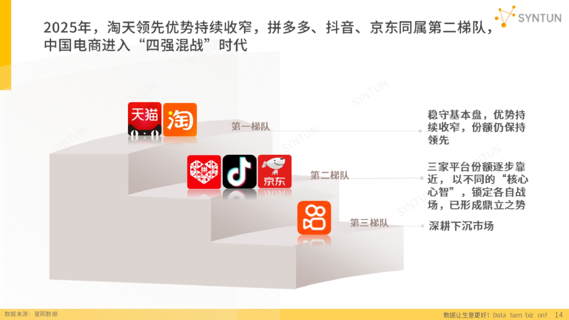 星图数据：2026年电商发展报告.pdf