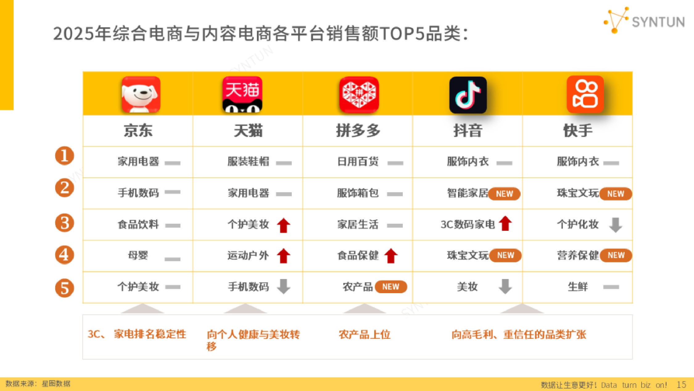 星图数据：2026年电商发展报告.pdf