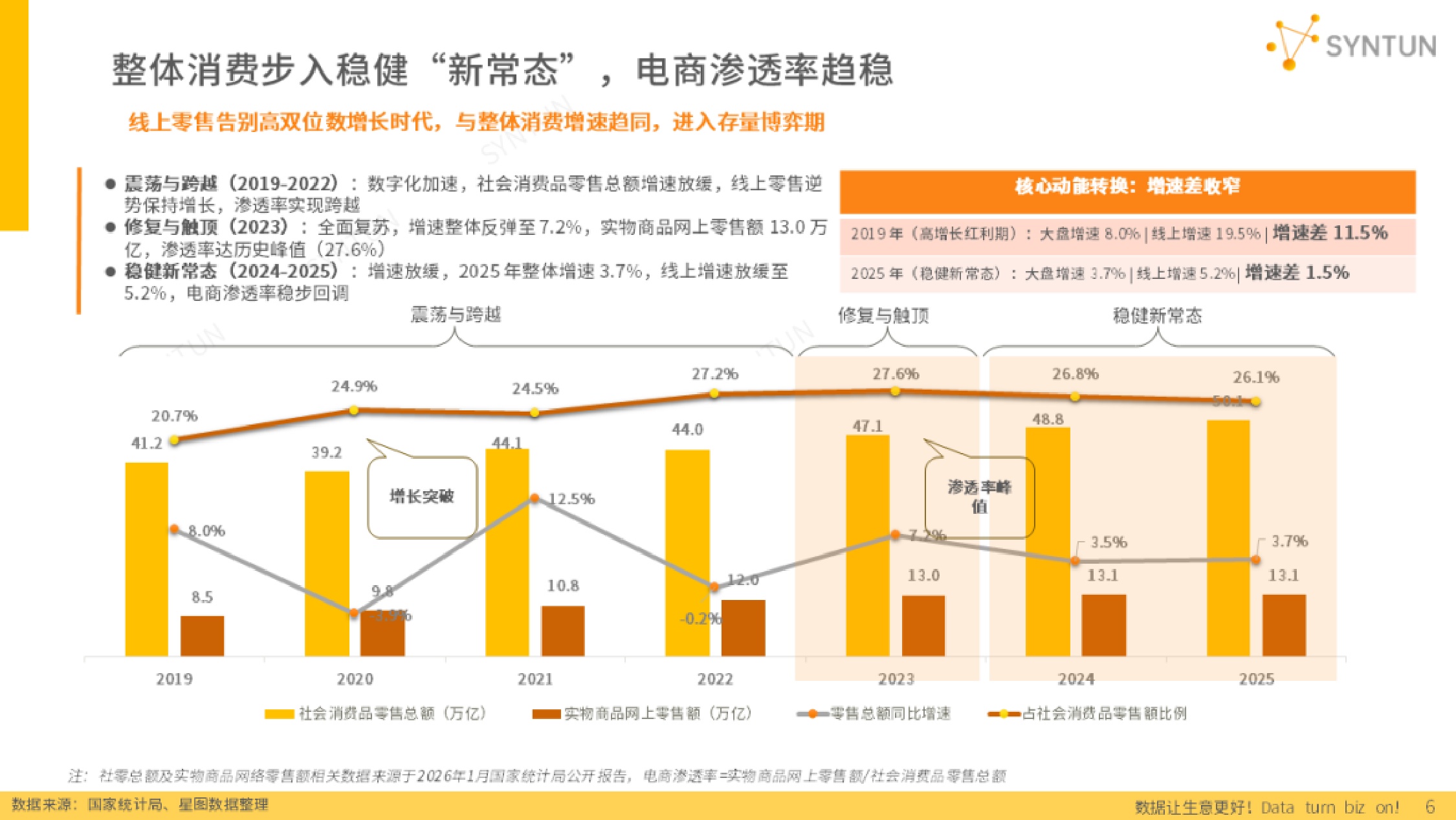 星图数据：2026年电商发展报告.pdf