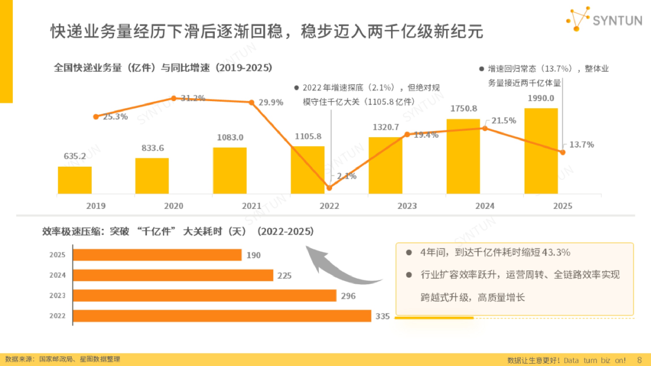 星图数据：2026年电商发展报告.pdf