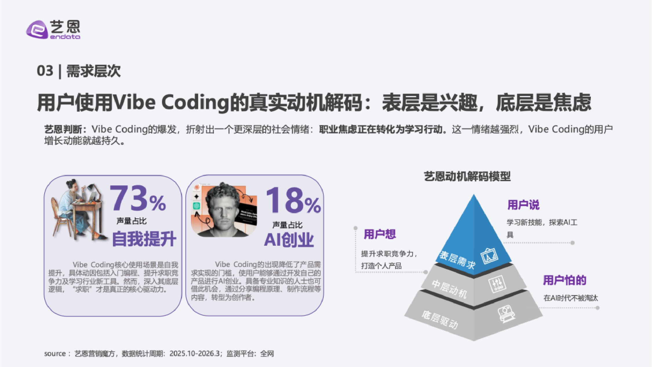 艺恩：2026年Vibe Coding 行业深度洞察.pdf
