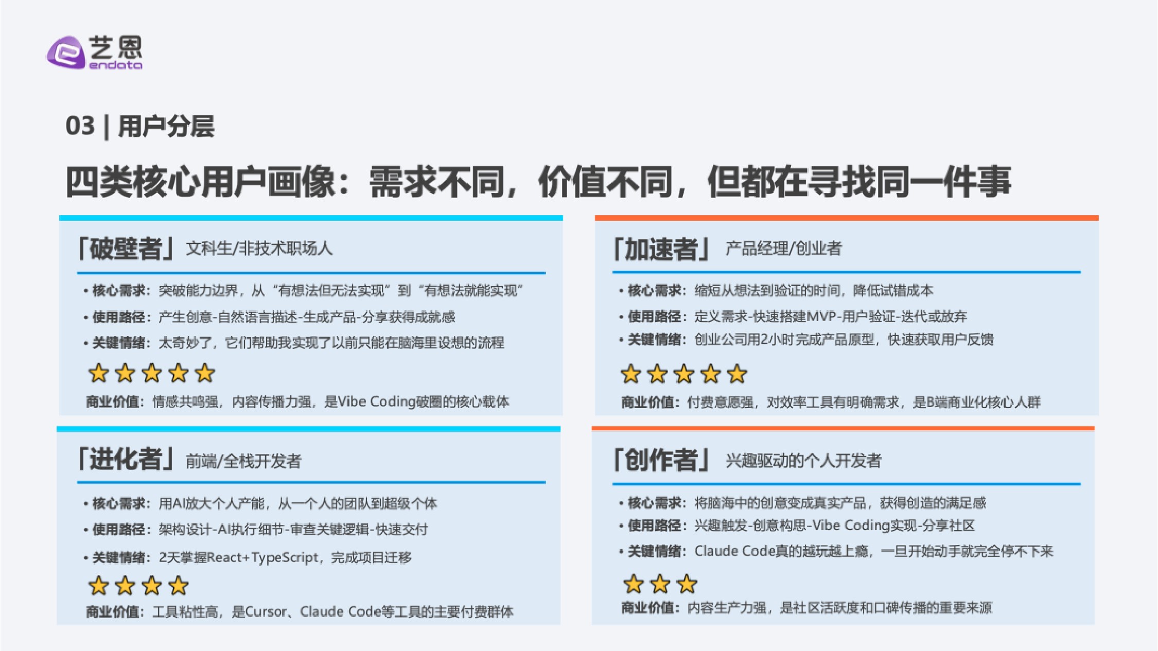 艺恩：2026年Vibe Coding 行业深度洞察.pdf