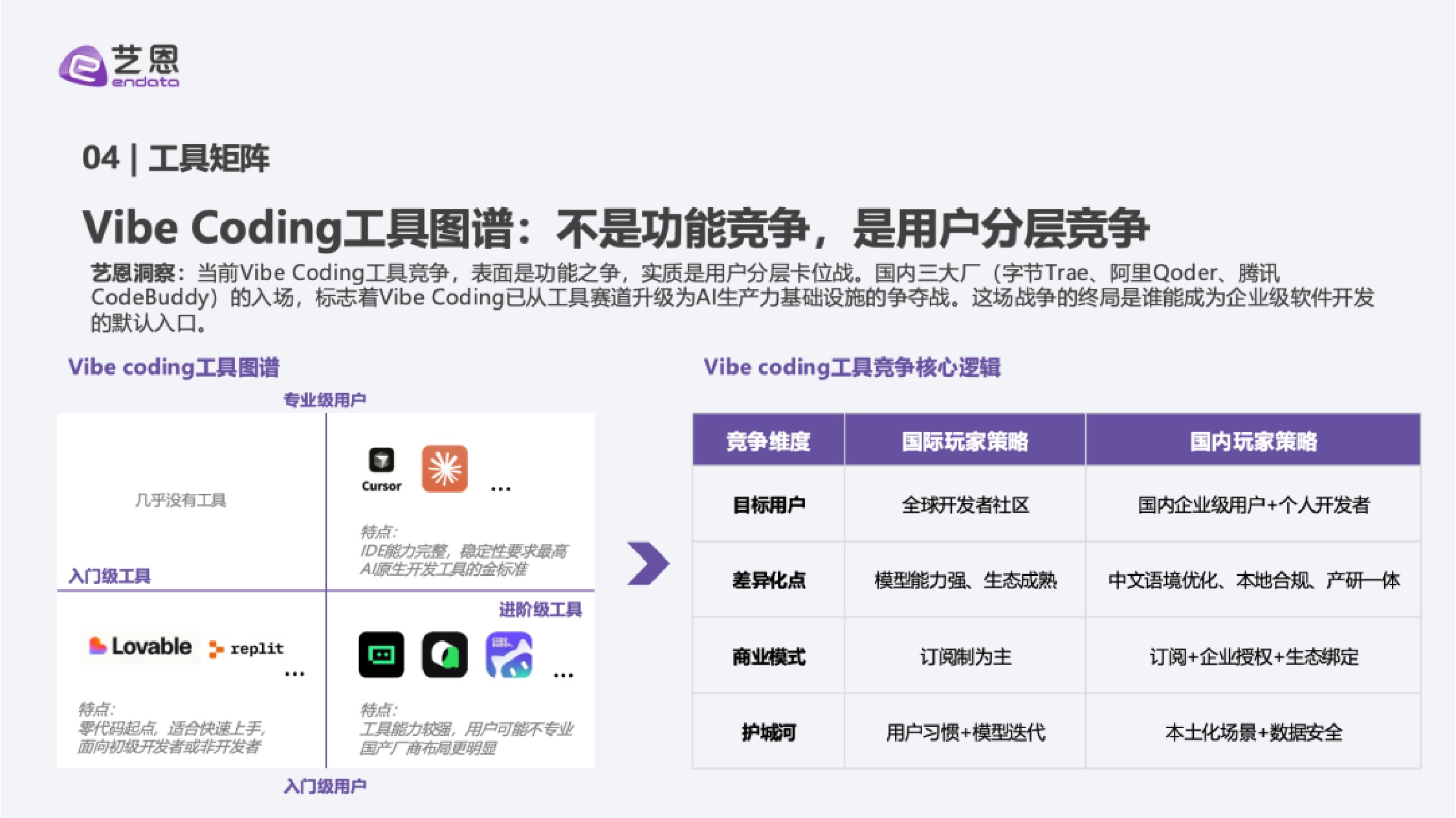 艺恩：2026年Vibe Coding 行业深度洞察.pdf
