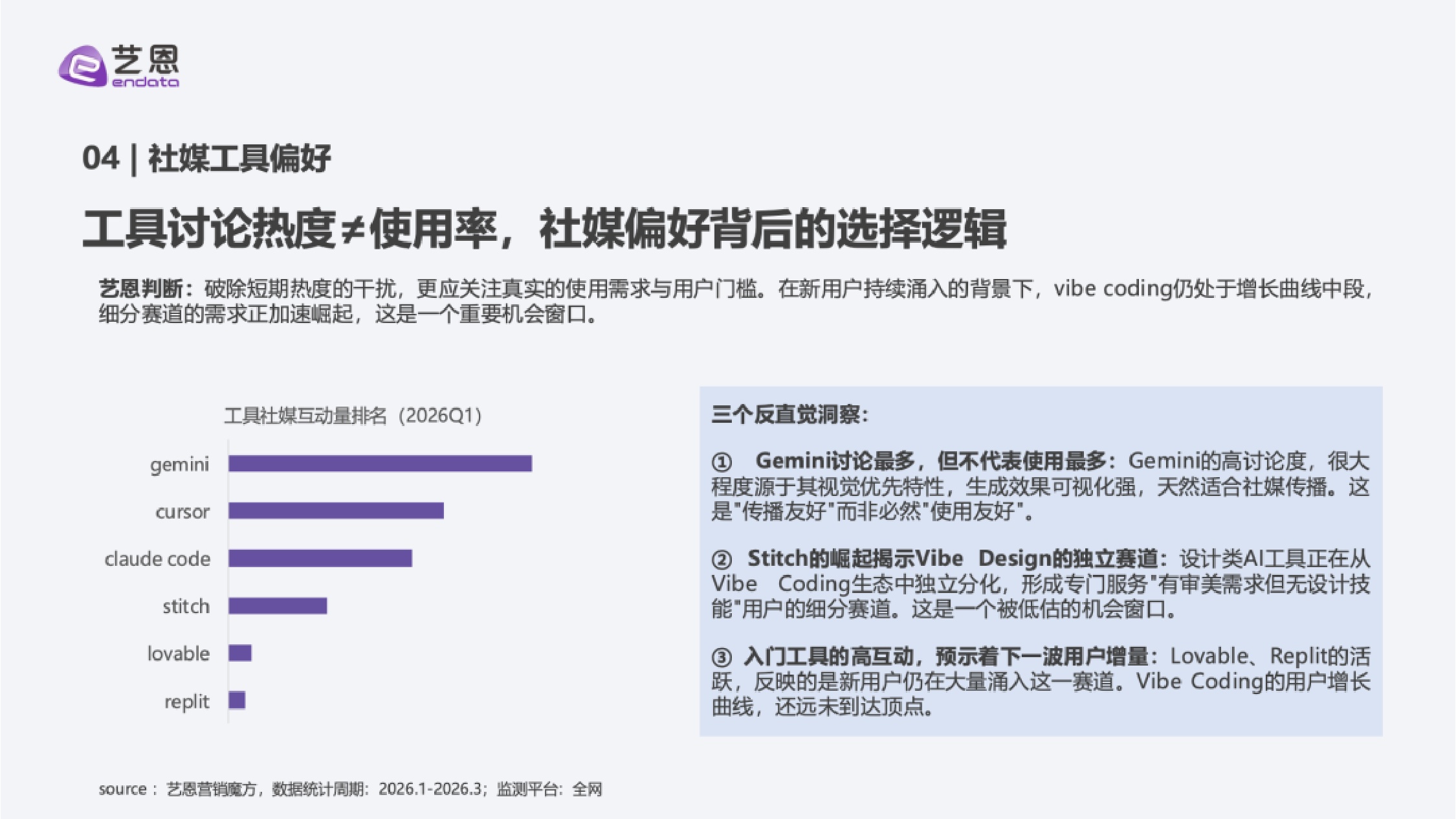 艺恩：2026年Vibe Coding 行业深度洞察.pdf
