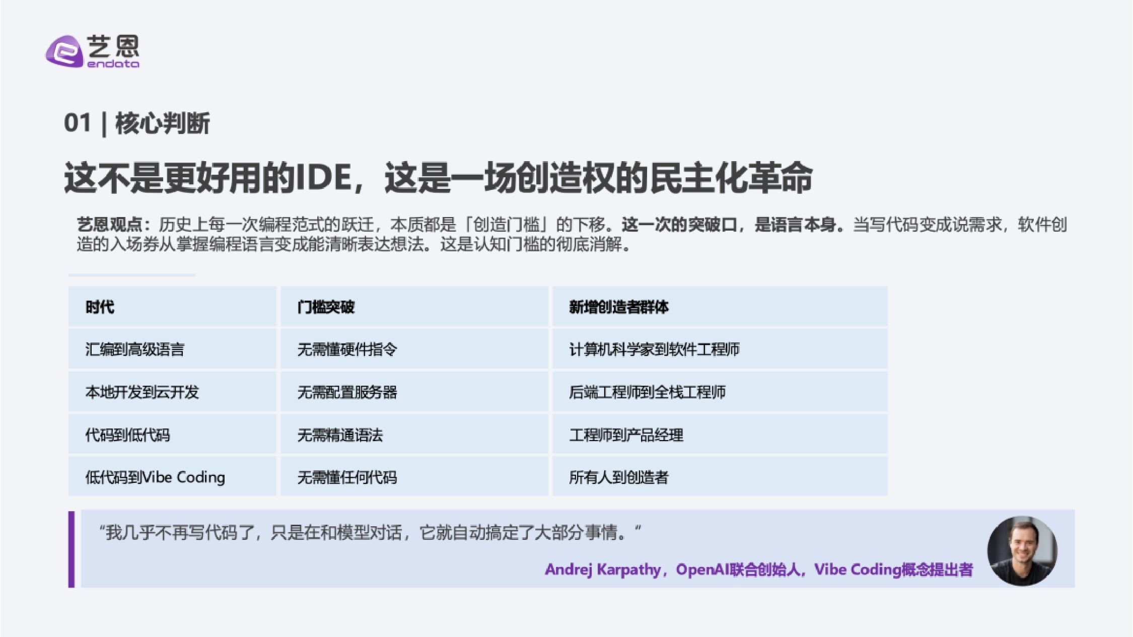 艺恩：2026年Vibe Coding 行业深度洞察.pdf