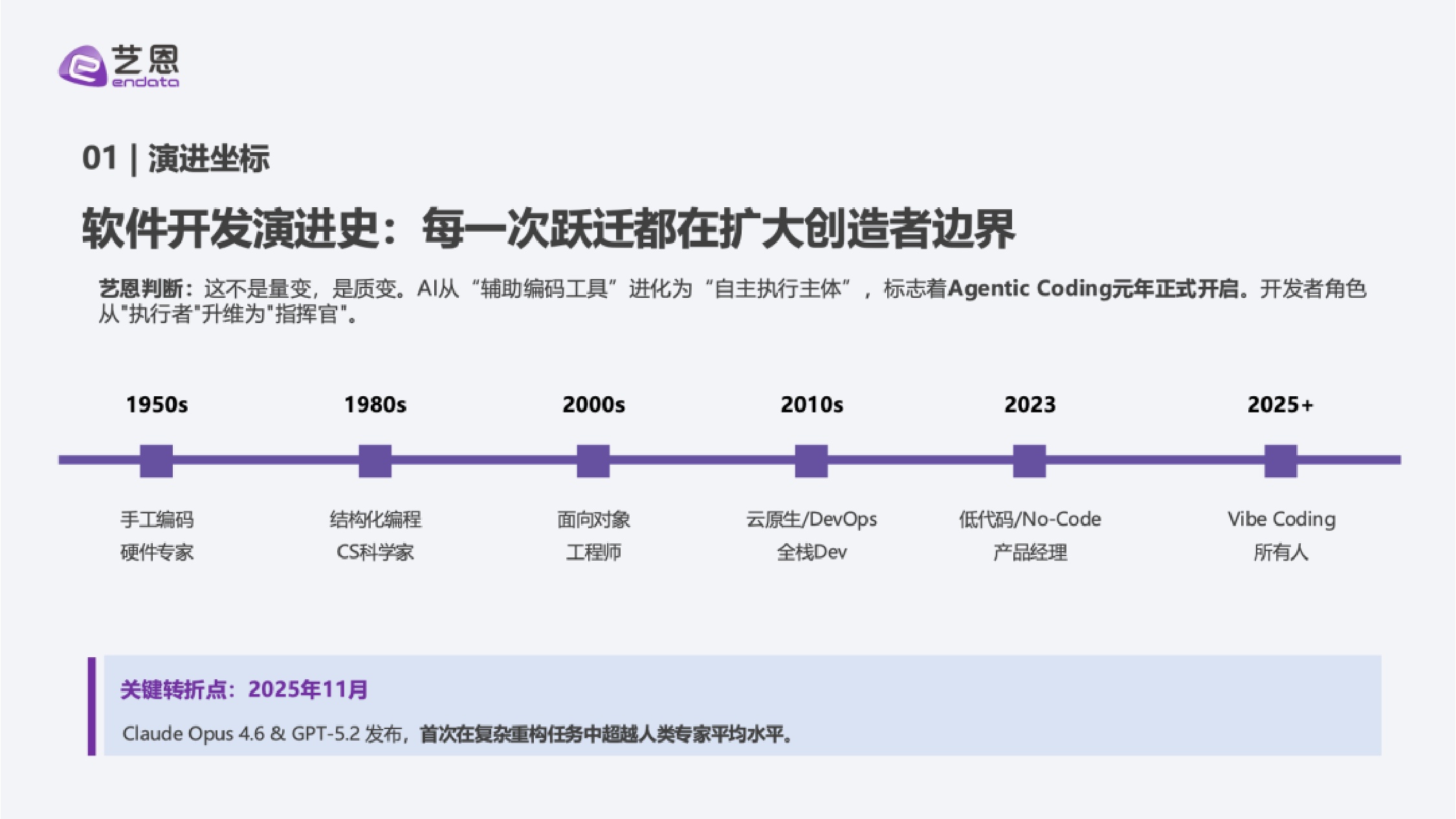 艺恩：2026年Vibe Coding 行业深度洞察.pdf