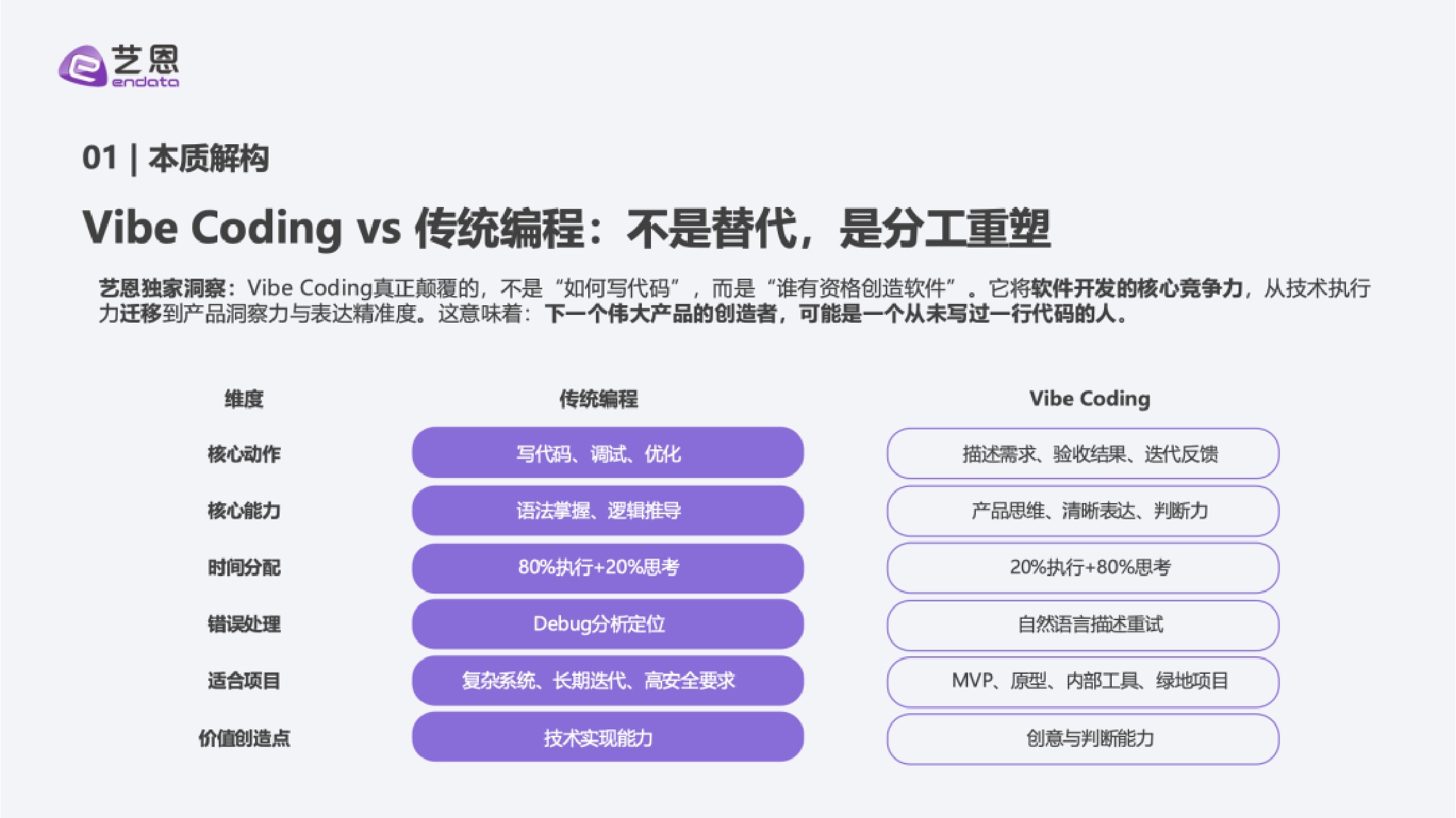 艺恩：2026年Vibe Coding 行业深度洞察.pdf