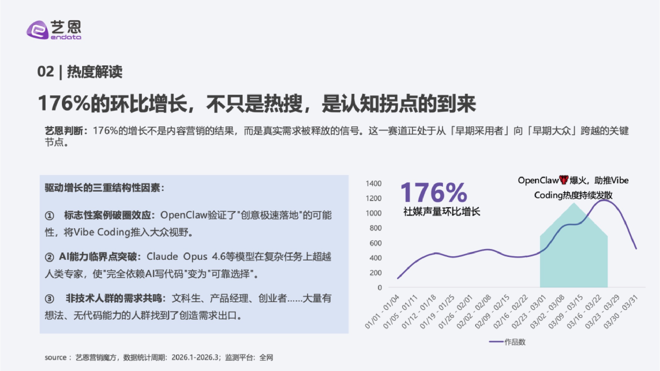 艺恩：2026年Vibe Coding 行业深度洞察.pdf