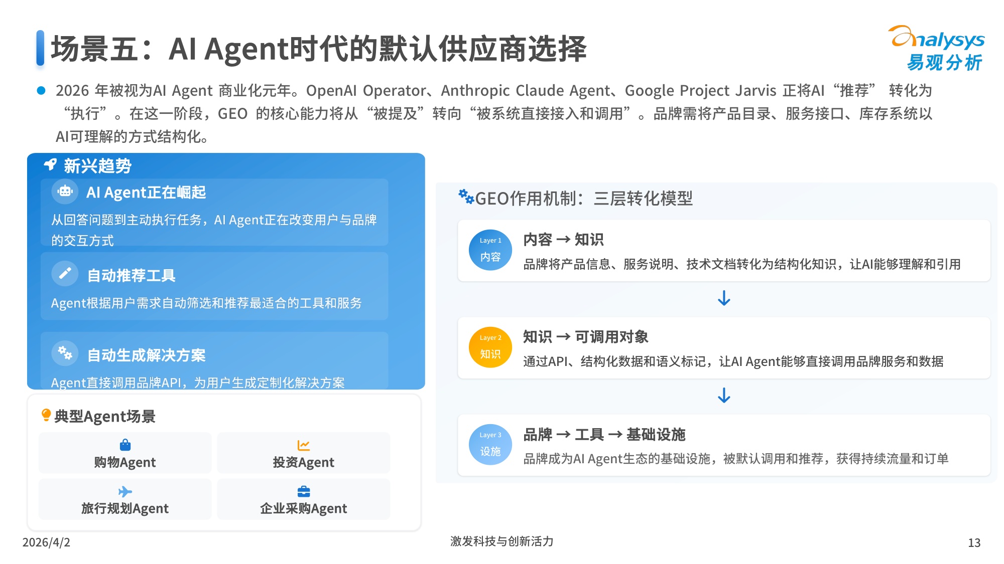 易观分析：2026年中美GEO市场行业发展对比洞察报告.pdf