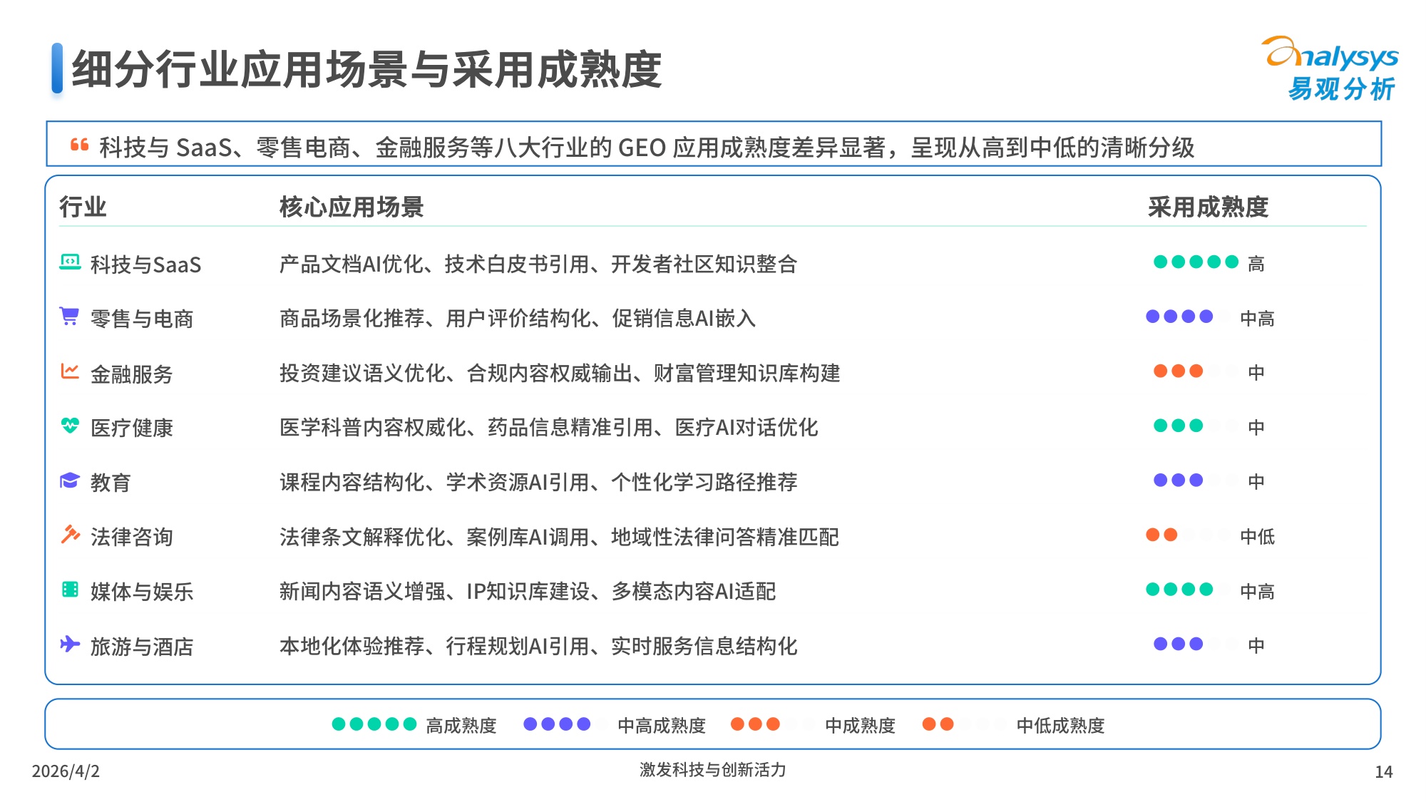 易观分析：2026年中美GEO市场行业发展对比洞察报告.pdf