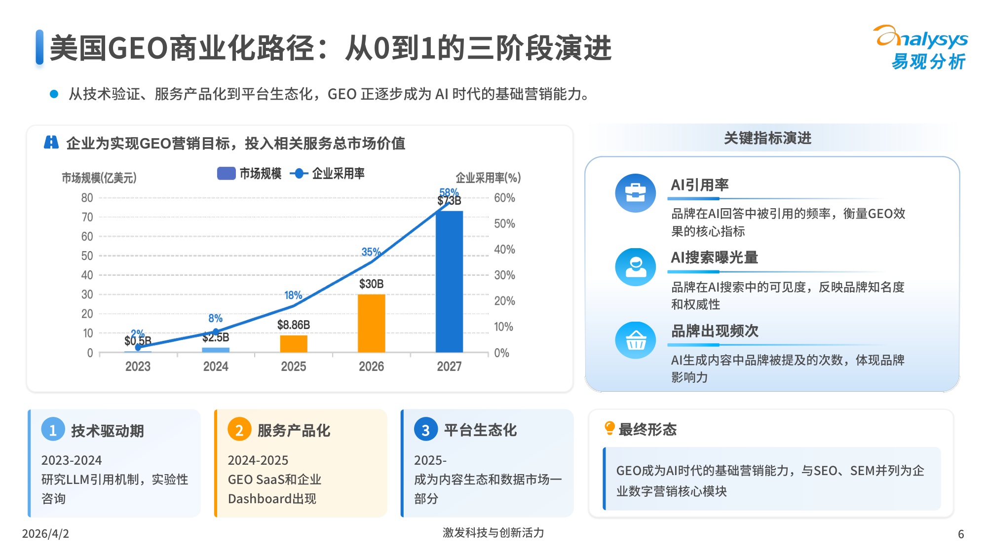 易观分析：2026年中美GEO市场行业发展对比洞察报告.pdf