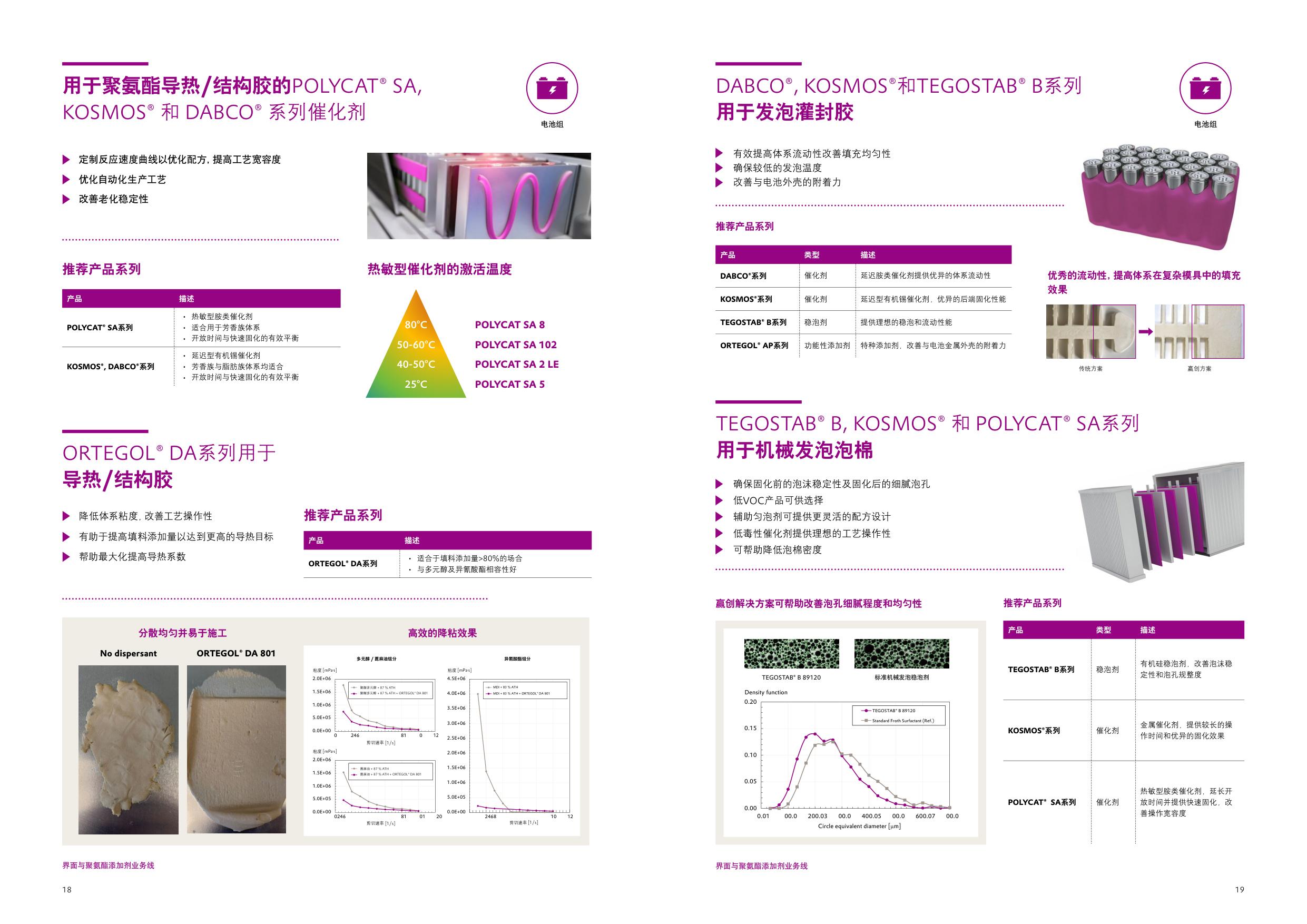 赢创：2026电动汽车电池解决方案.pdf