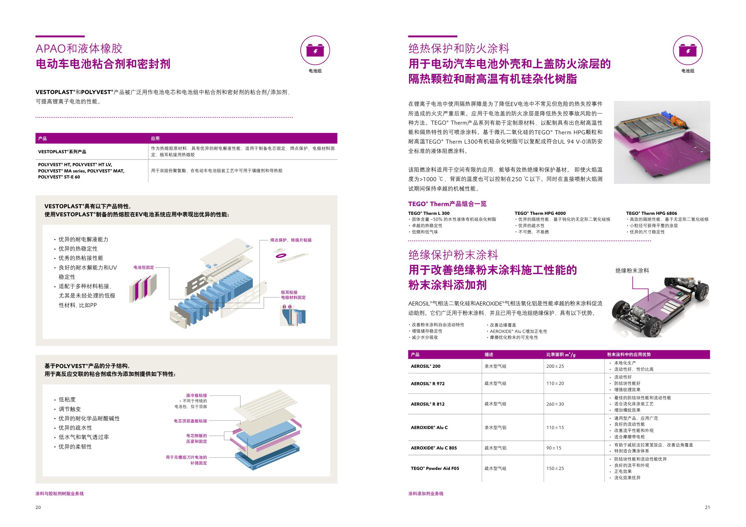 赢创：2026电动汽车电池解决方案.pdf