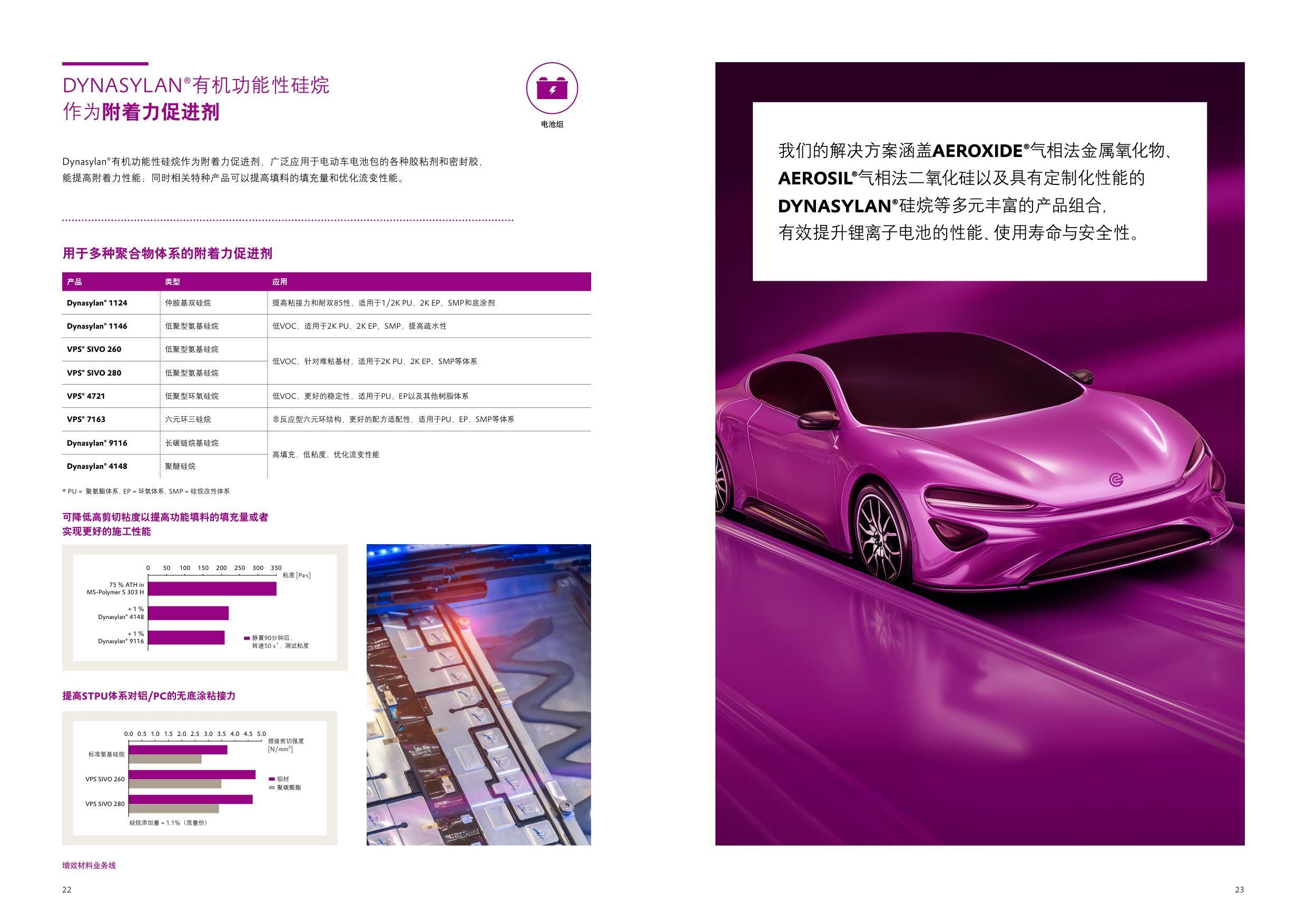 赢创：2026电动汽车电池解决方案.pdf
