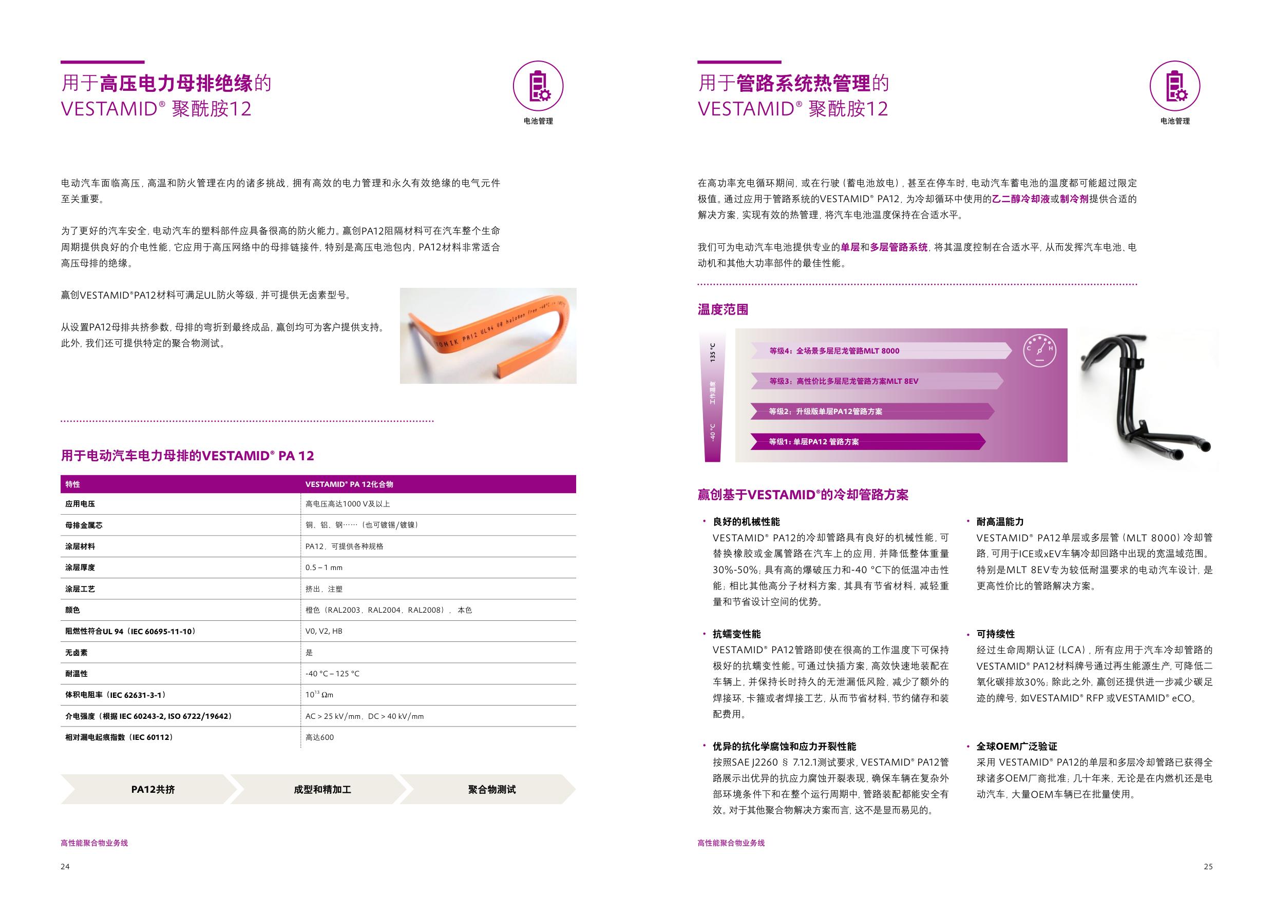赢创：2026电动汽车电池解决方案.pdf