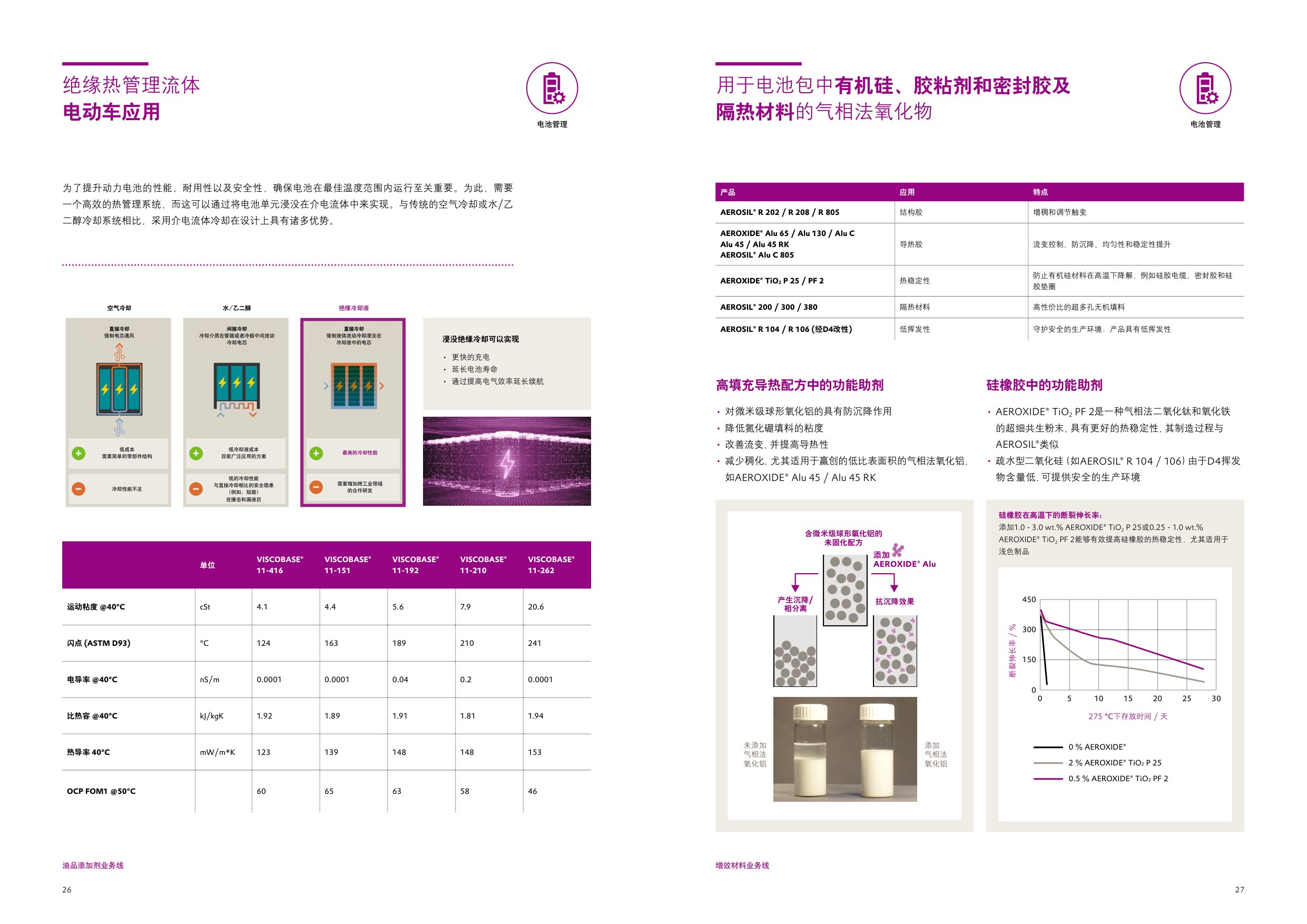 赢创：2026电动汽车电池解决方案.pdf