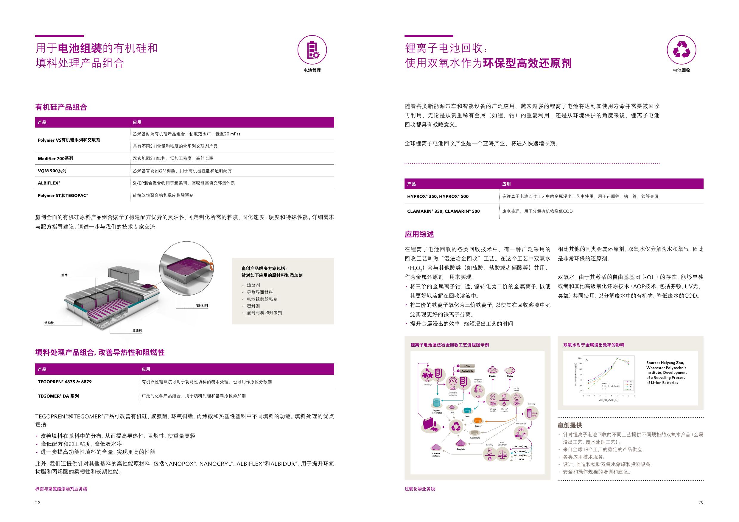 赢创：2026电动汽车电池解决方案.pdf
