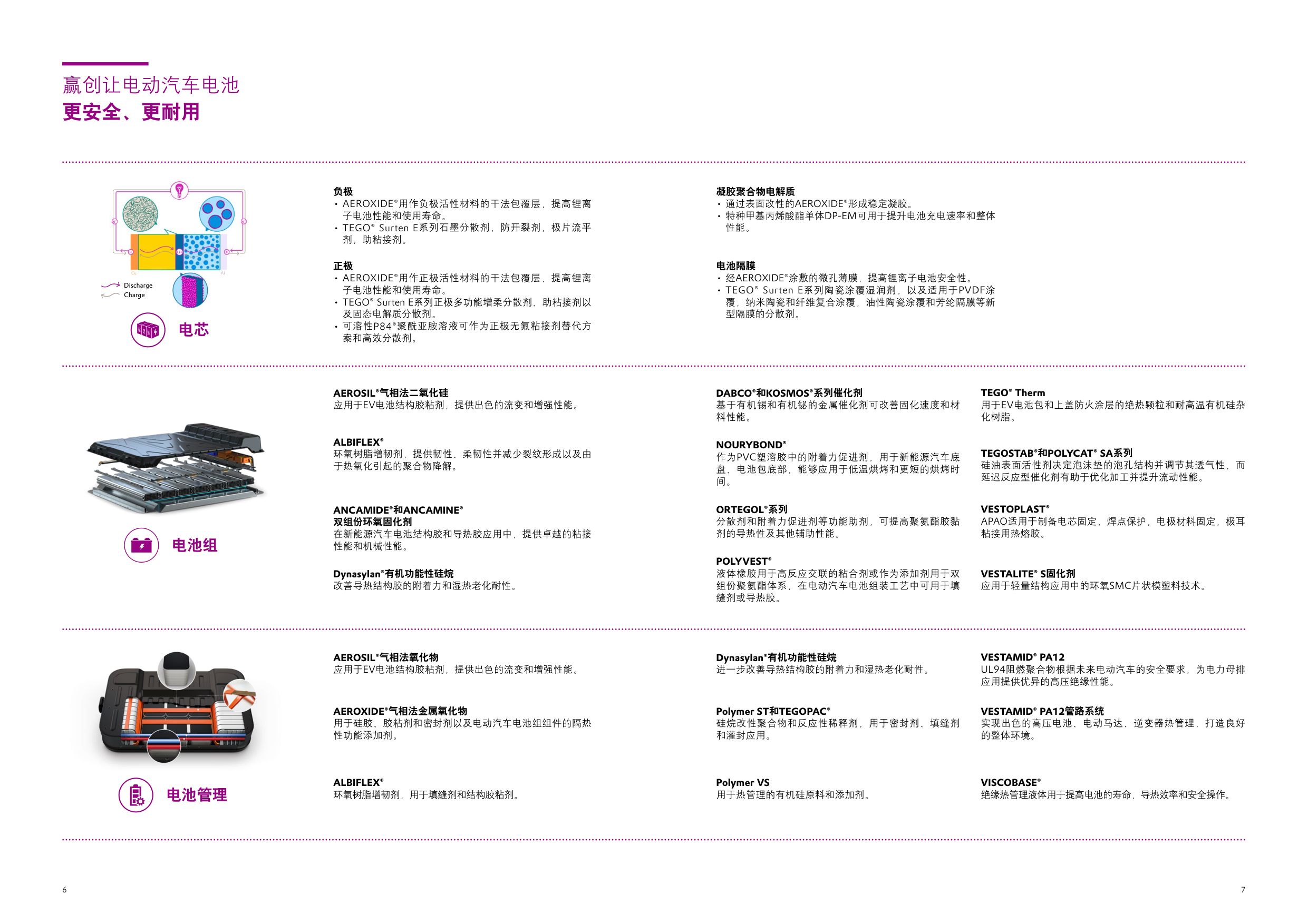 赢创：2026电动汽车电池解决方案.pdf