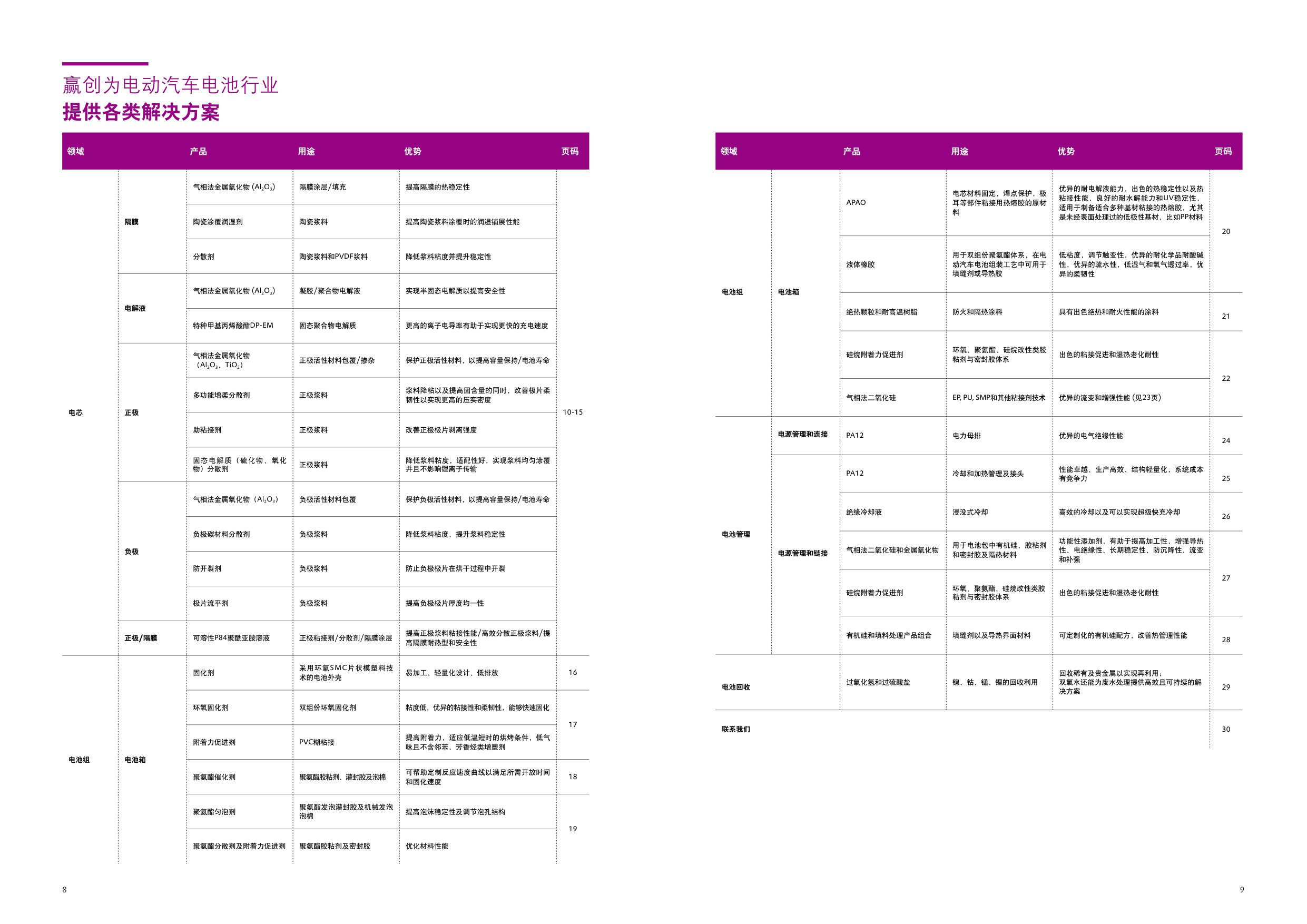 赢创：2026电动汽车电池解决方案.pdf