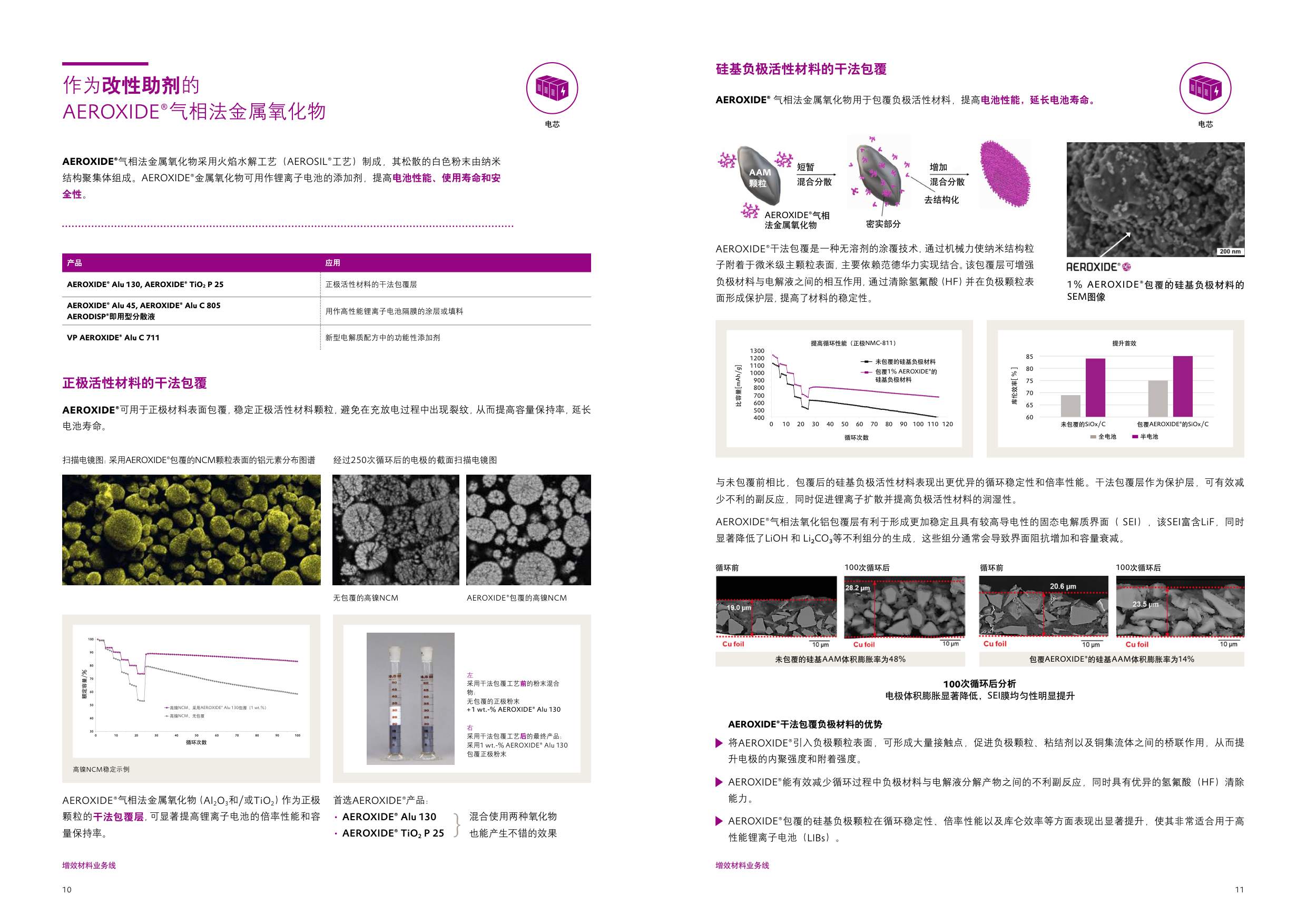 赢创：2026电动汽车电池解决方案.pdf