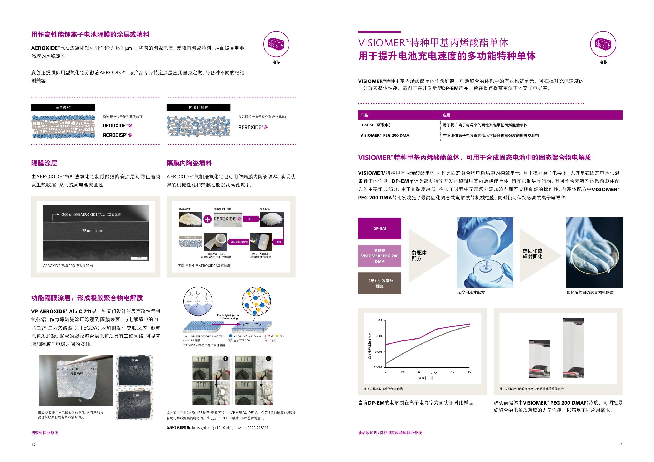 赢创：2026电动汽车电池解决方案.pdf