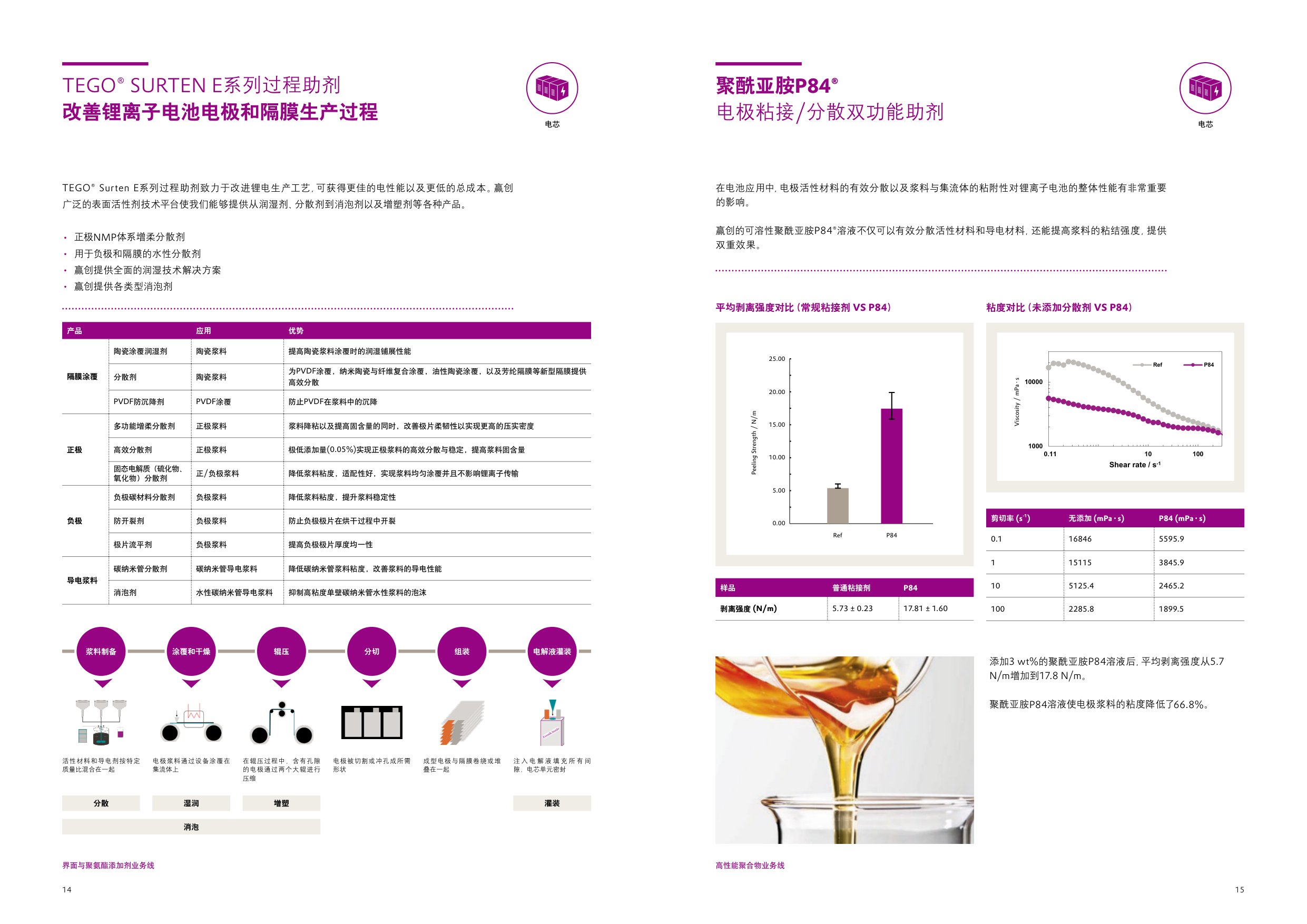 赢创：2026电动汽车电池解决方案.pdf