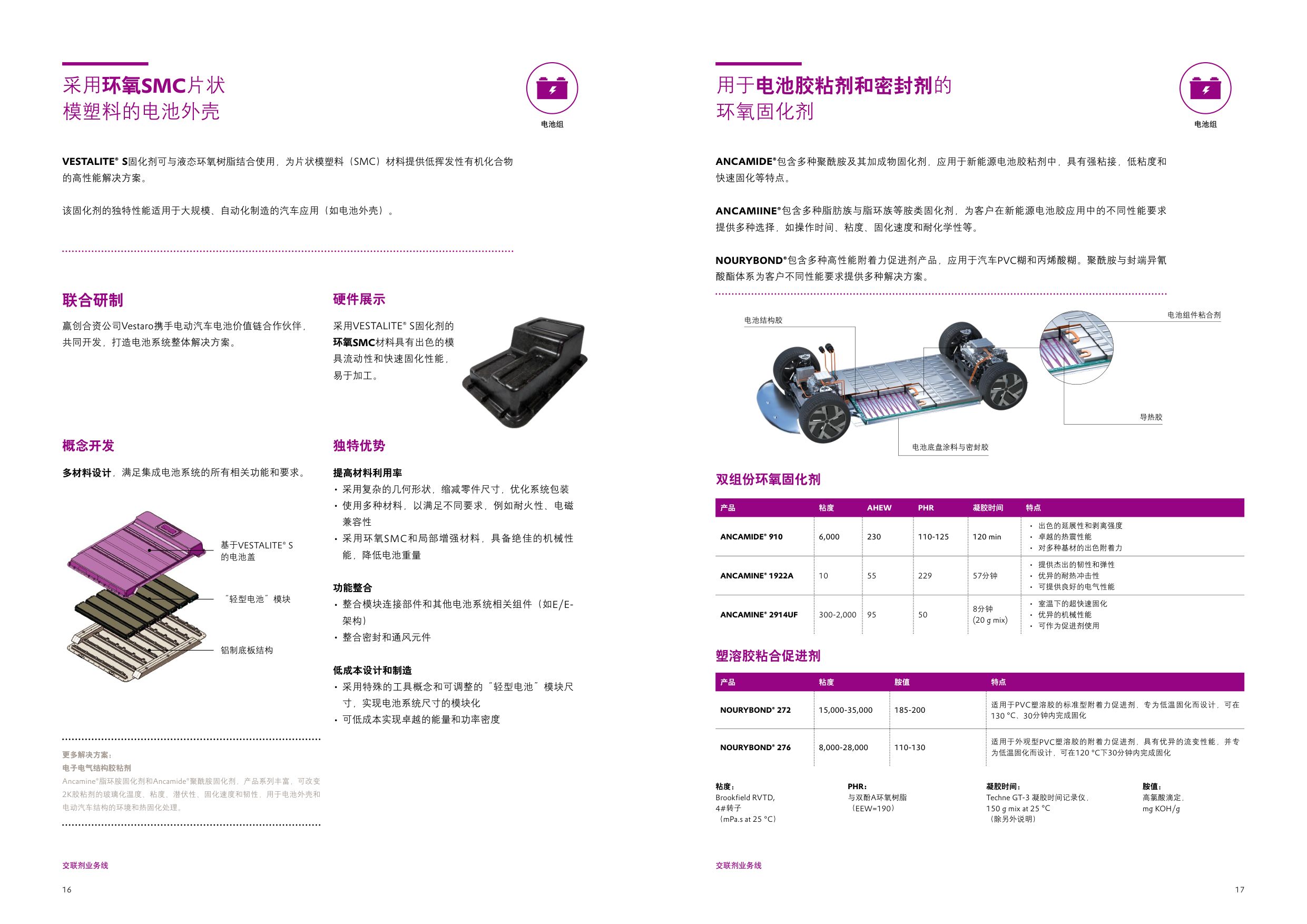 赢创：2026电动汽车电池解决方案.pdf