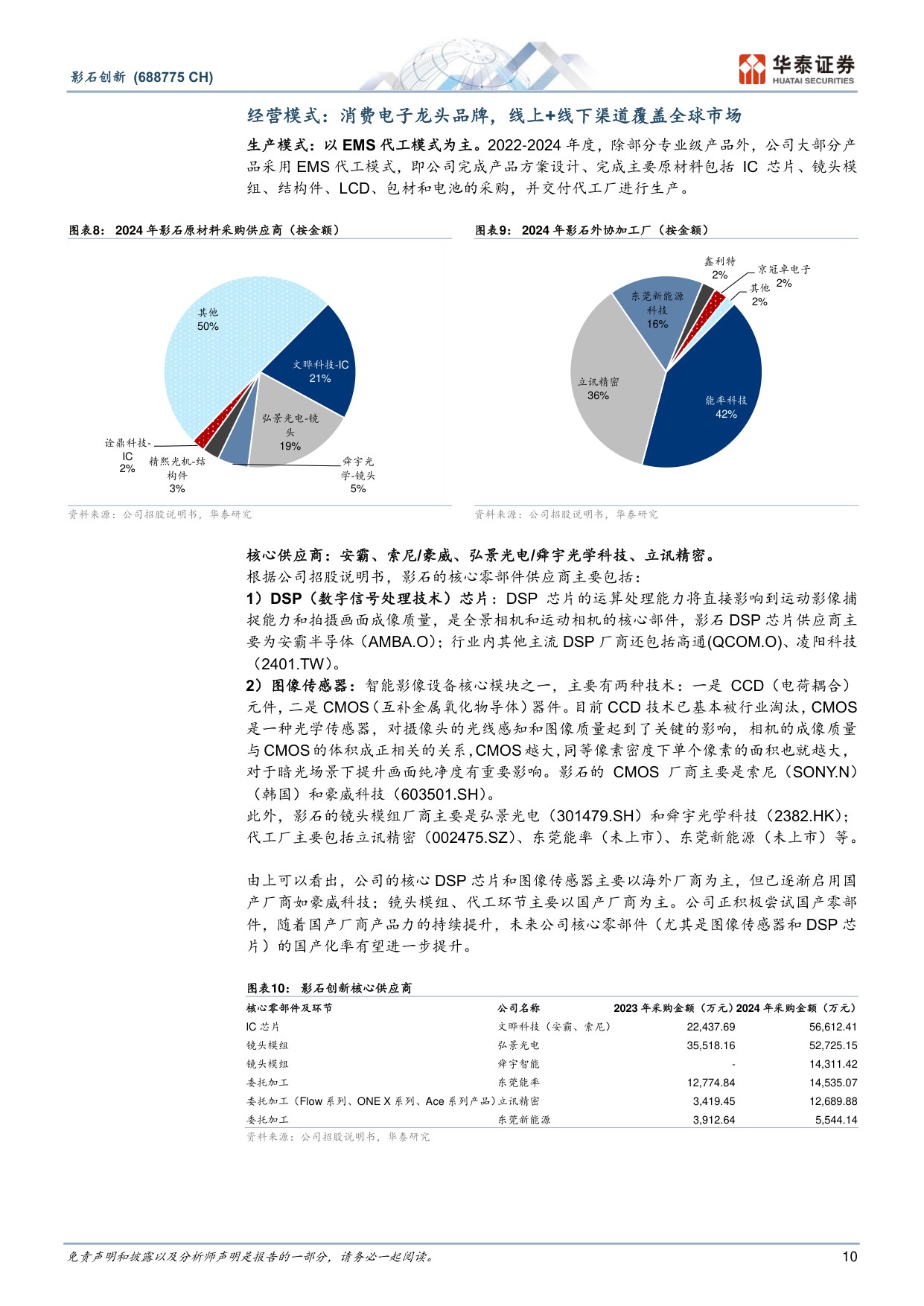 影石创新-688775-创新驱动，铸就全球影像设备龙头-华泰证券.pdf