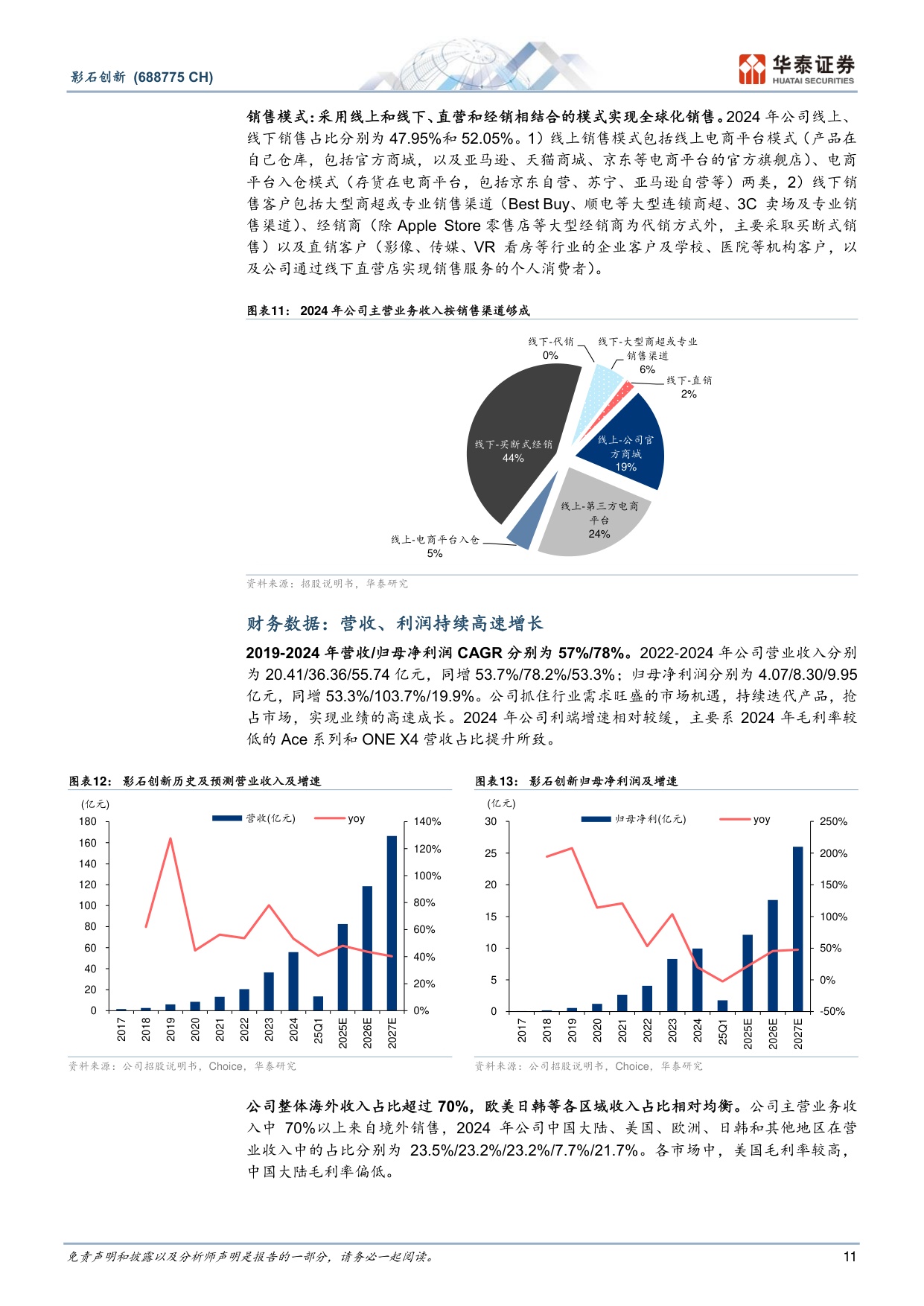影石创新-688775-创新驱动，铸就全球影像设备龙头-华泰证券.pdf