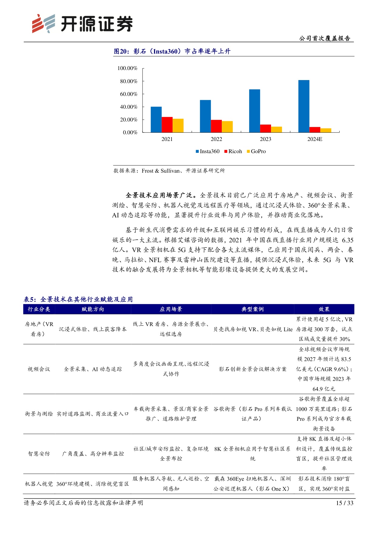 影石创新-688775-公司首次覆盖报告：全景智能影像设备龙头，技术护航+产品创新驱动成长-开源证券.pdf