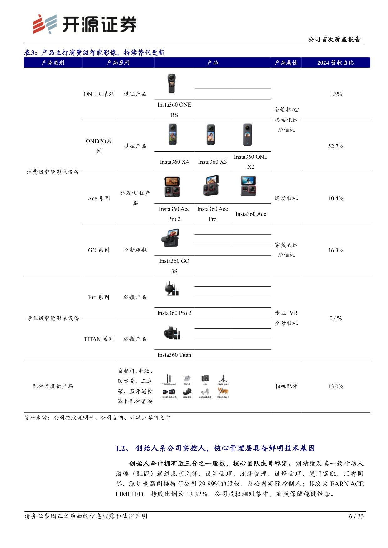 影石创新-688775-公司首次覆盖报告：全景智能影像设备龙头，技术护航+产品创新驱动成长-开源证券.pdf