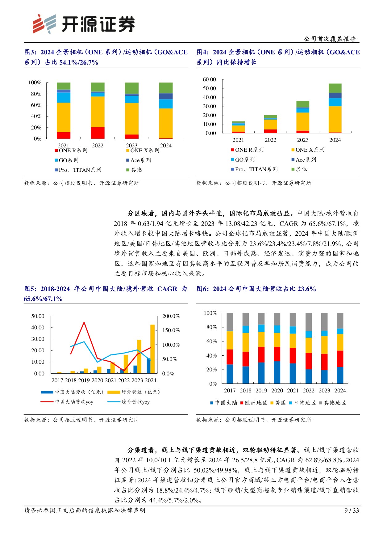 影石创新-688775-公司首次覆盖报告：全景智能影像设备龙头，技术护航+产品创新驱动成长-开源证券.pdf