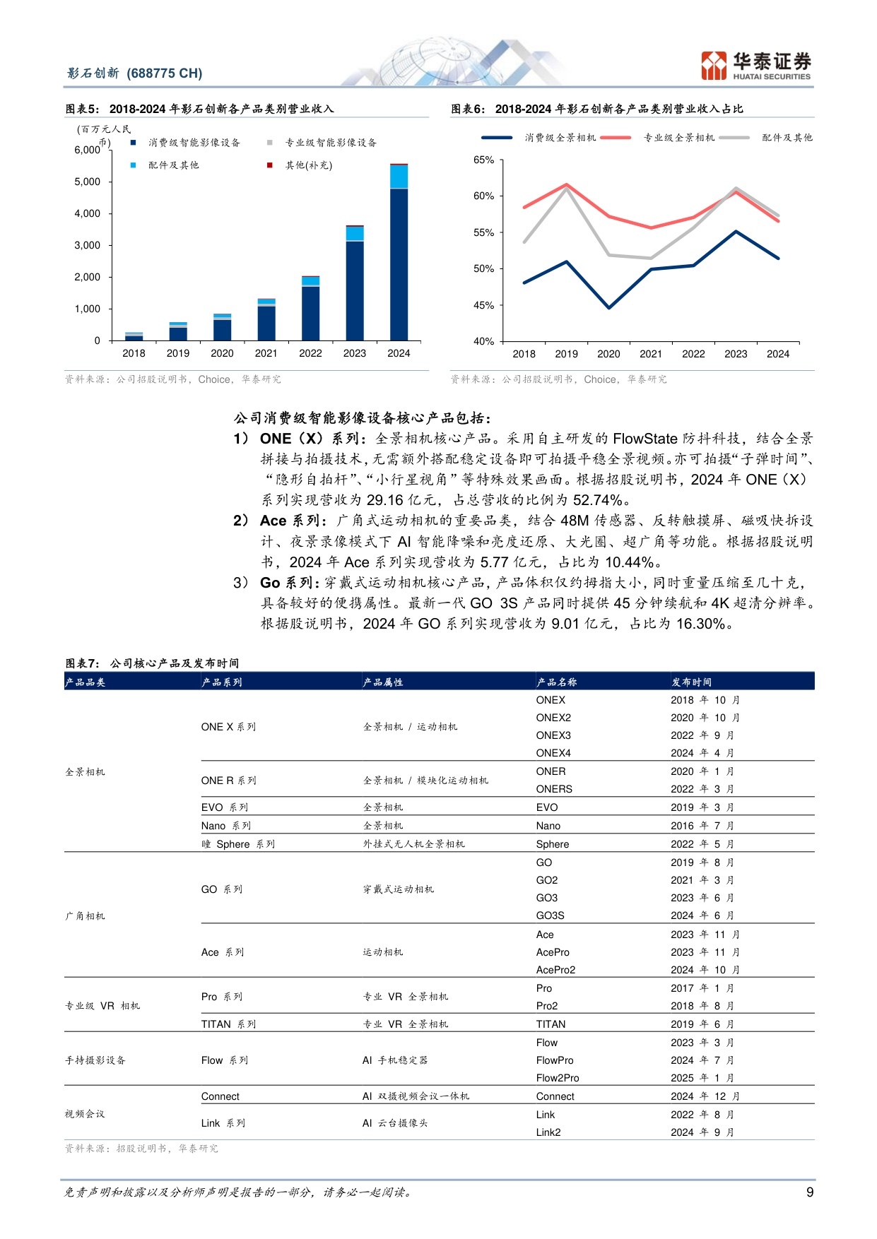 影石创新-688775-创新驱动，铸就全球影像设备龙头-华泰证券.pdf